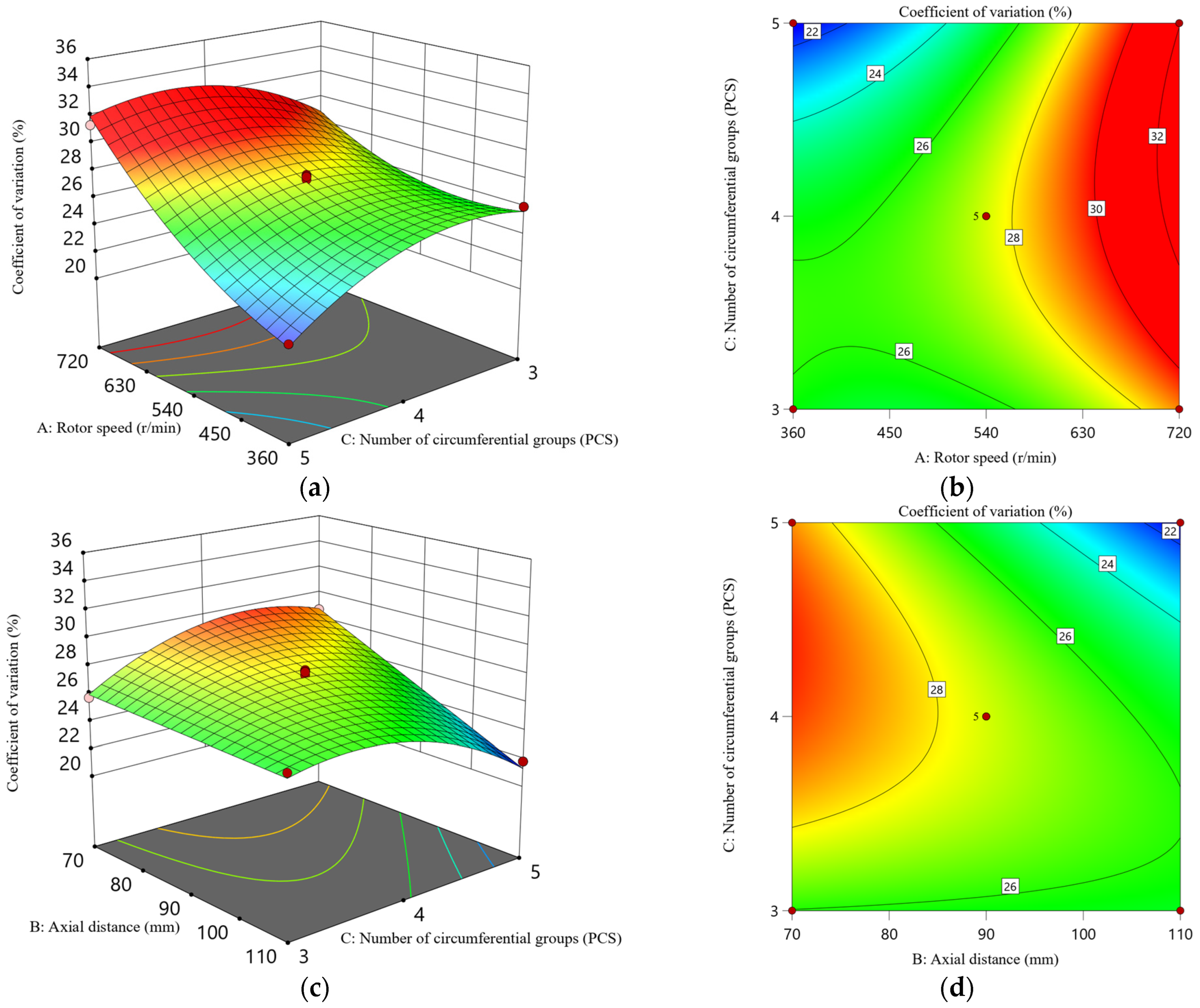 Agronomy 14 01732 g013