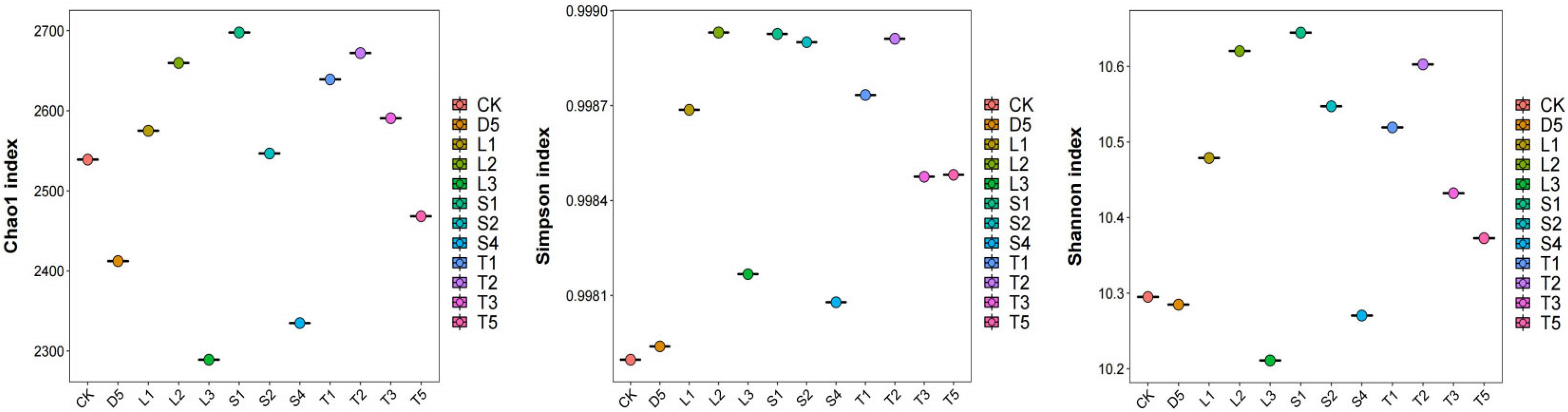 Agronomy 14 01735 g003