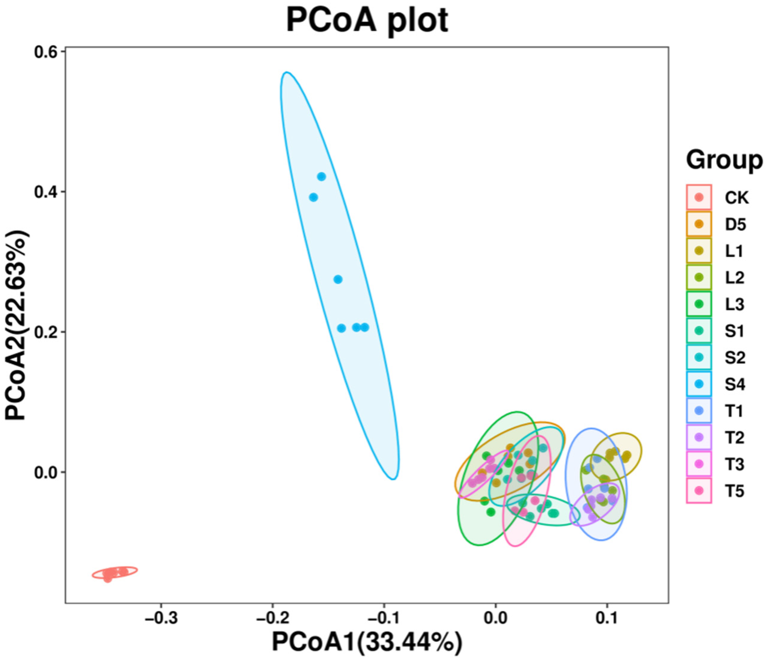 Agronomy 14 01735 g005