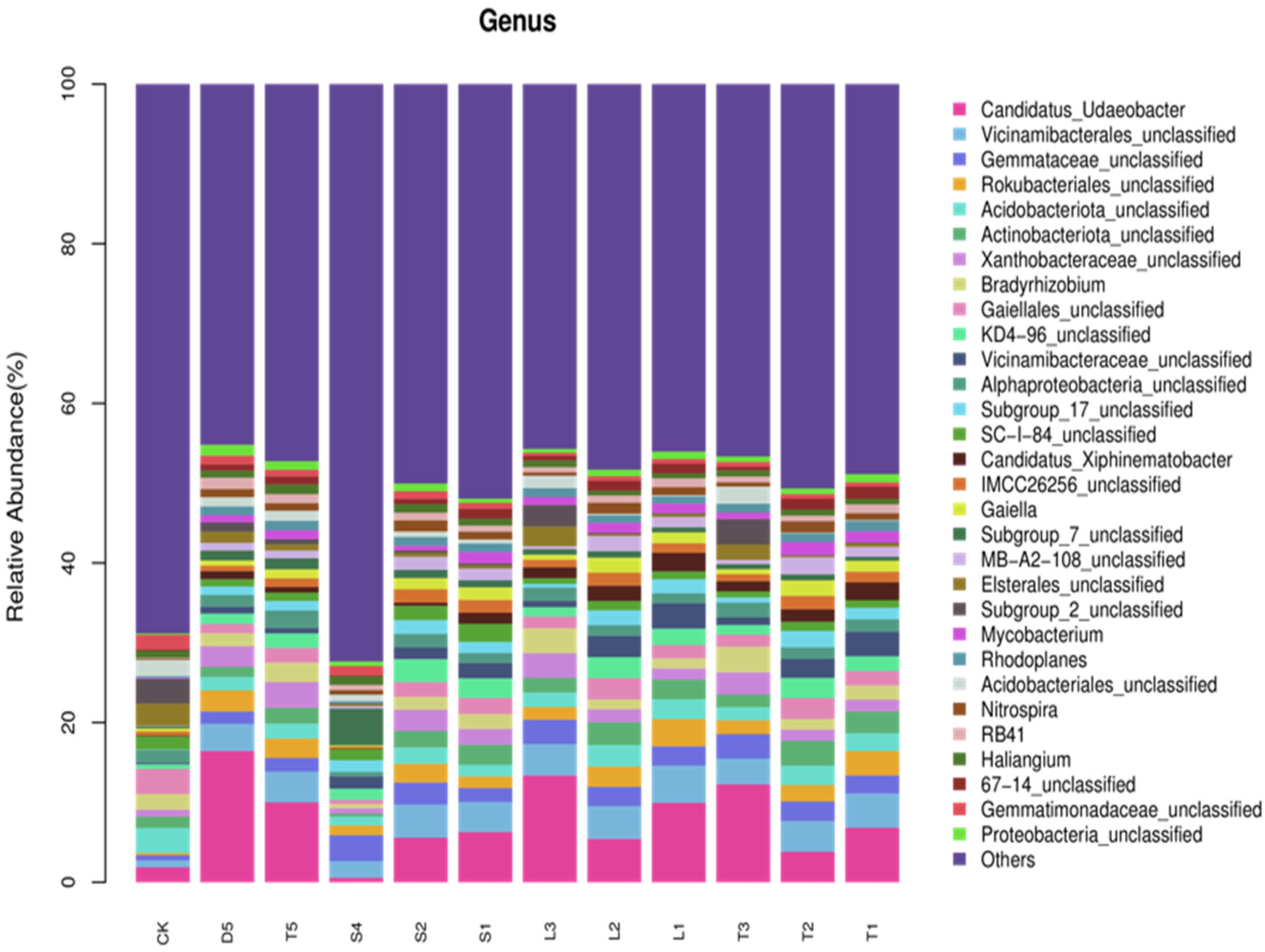 Agronomy 14 01735 g007