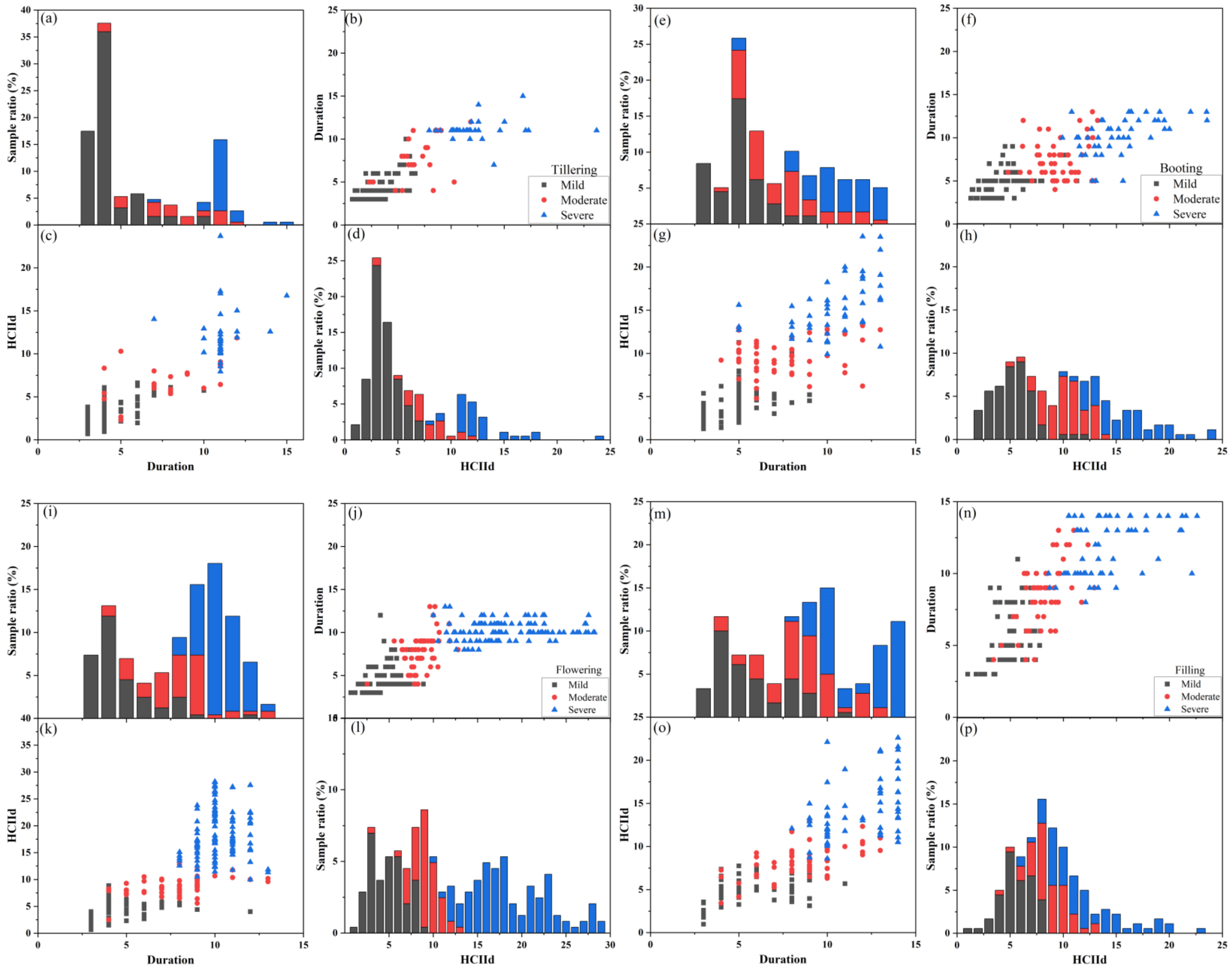 Agronomy 14 01737 g002
