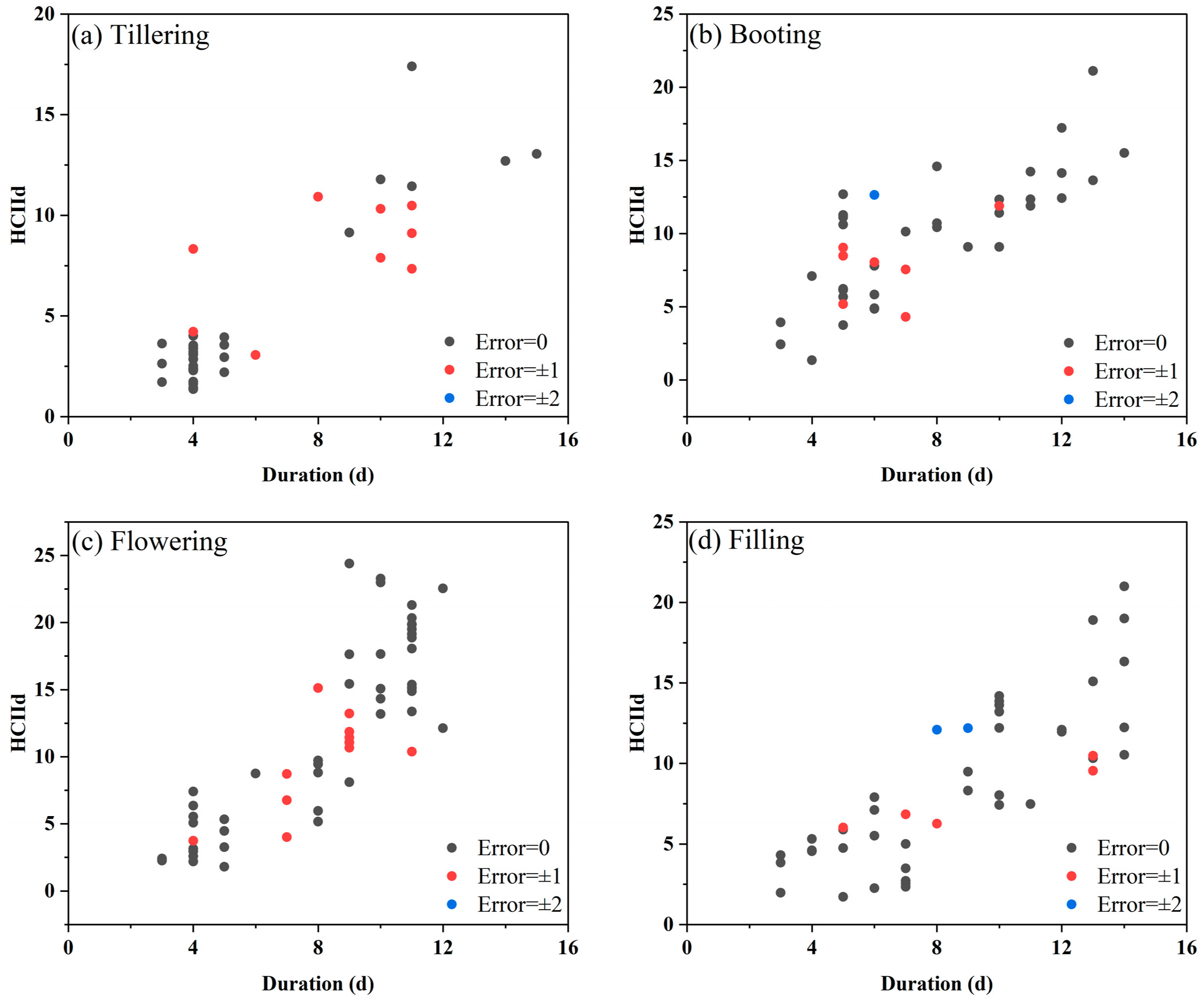 Agronomy 14 01737 g003