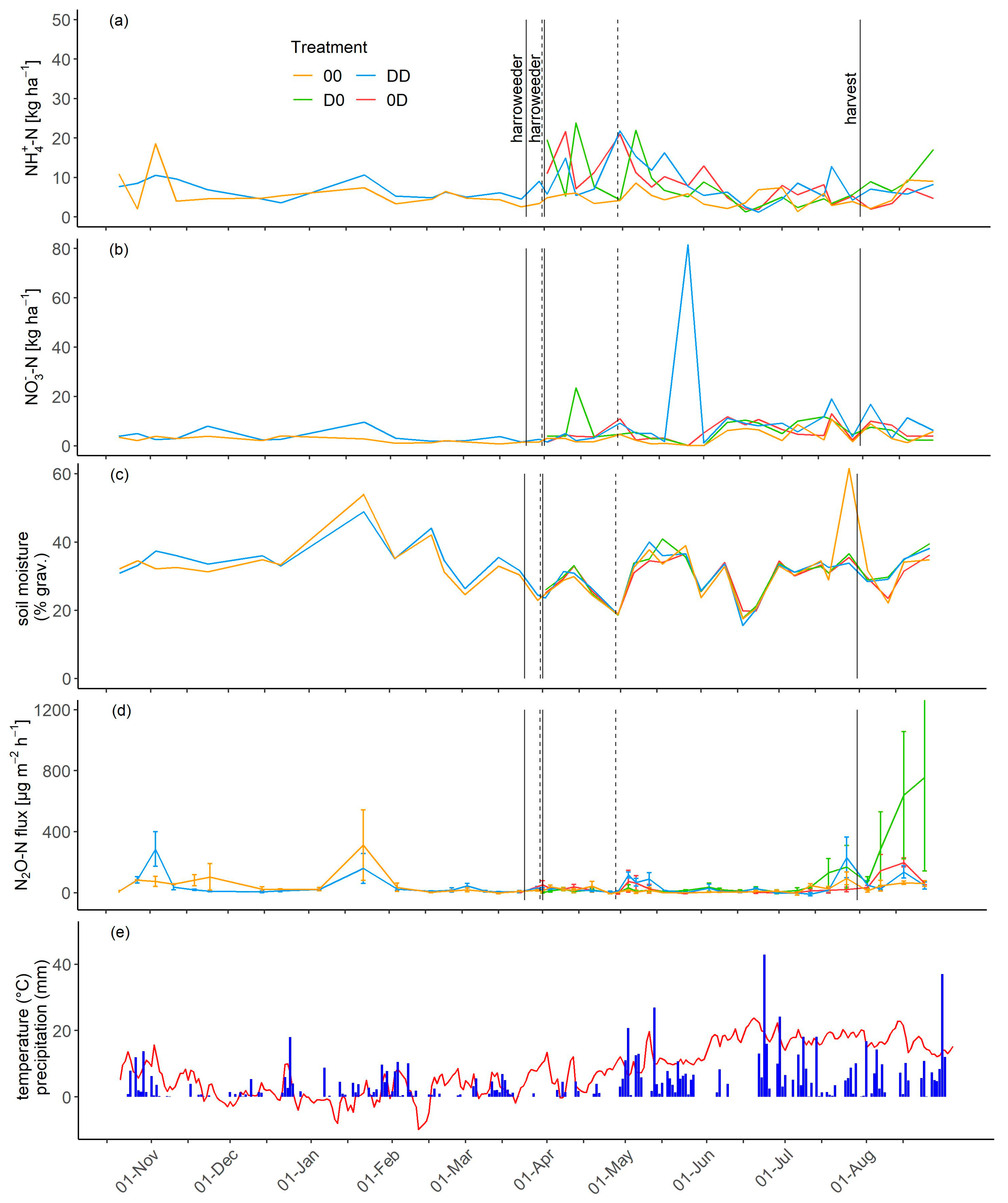 Agronomy 14 01739 g003
