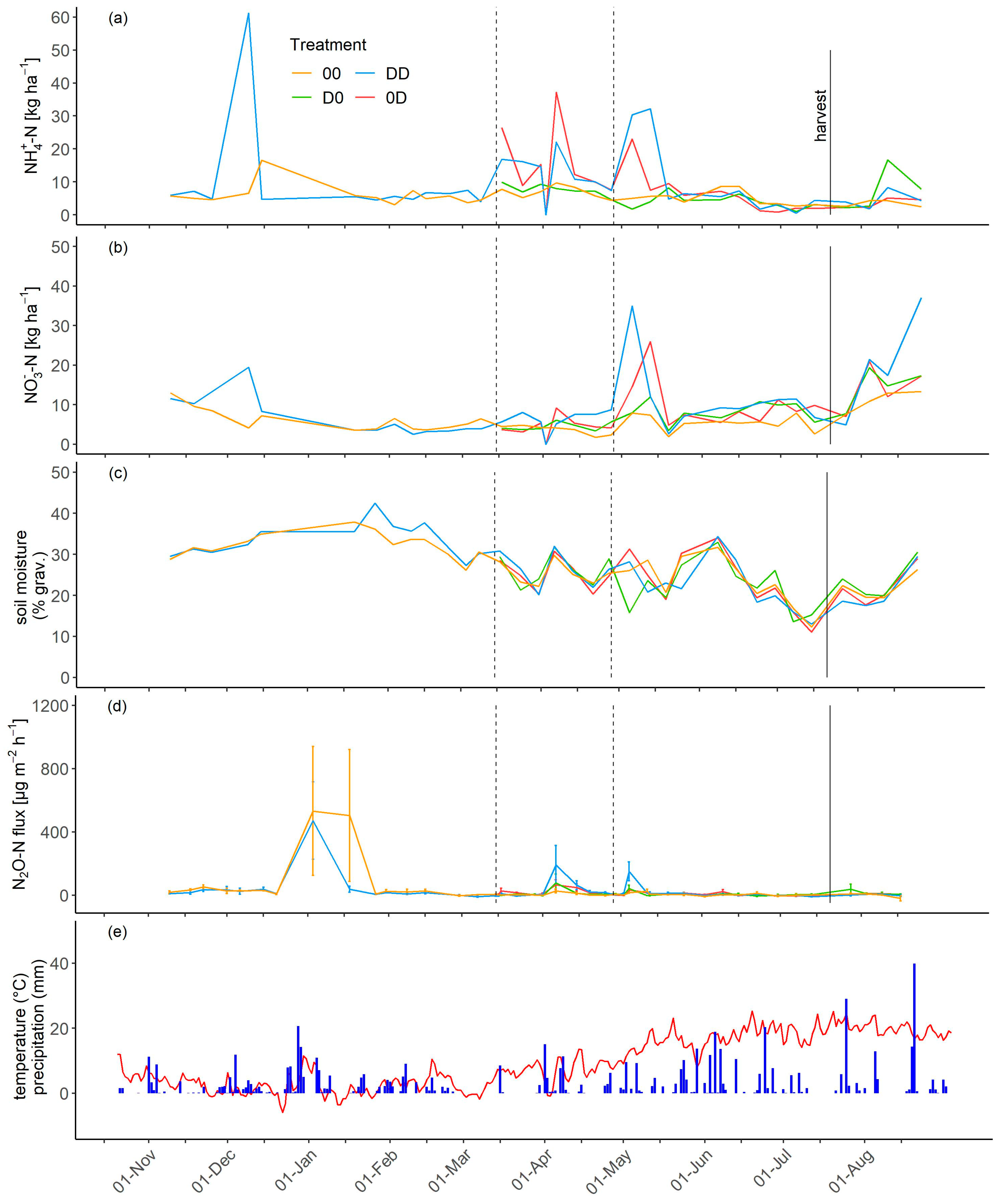 Agronomy 14 01739 g004