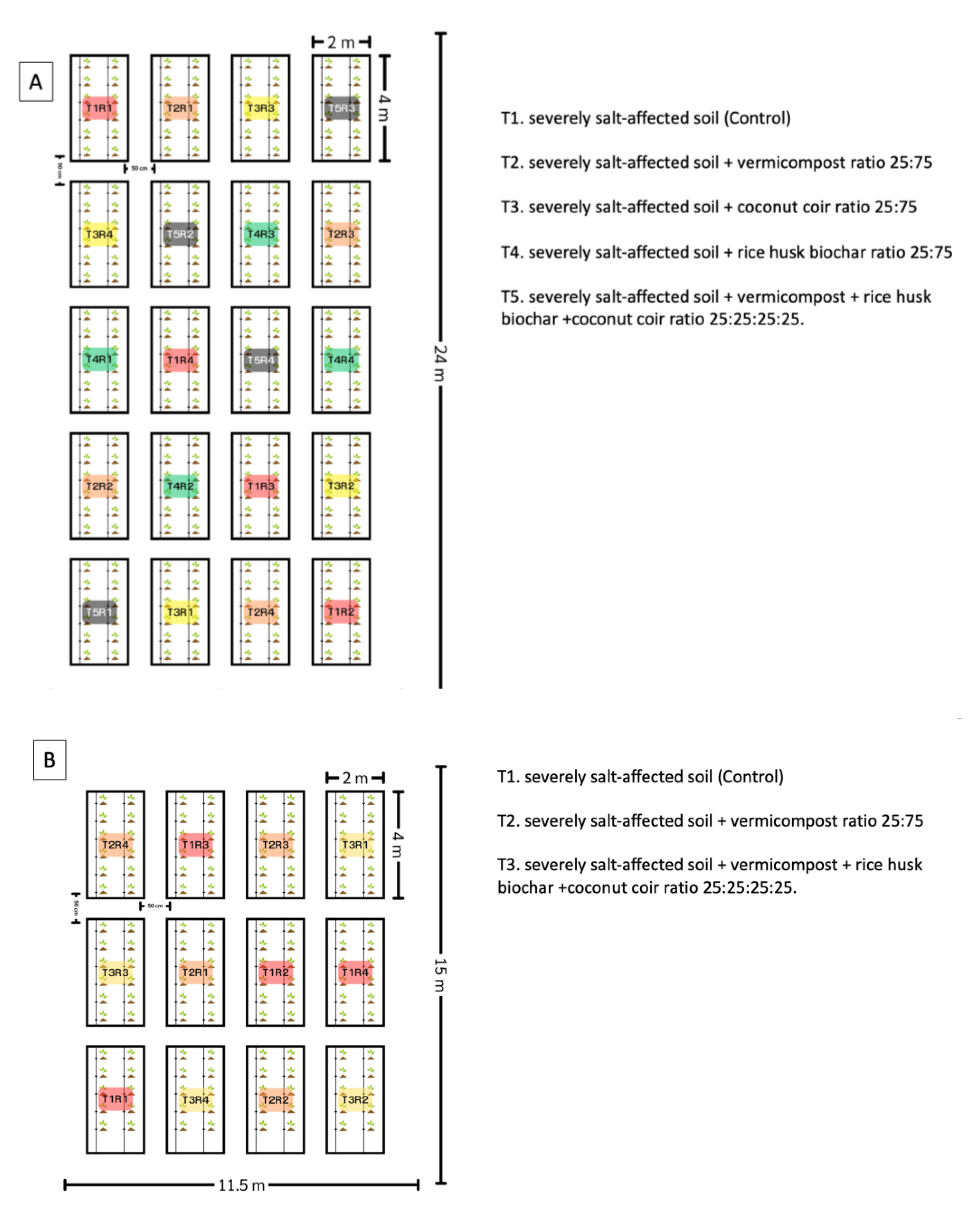 Agronomy 14 01745 g003 Agronomy 14 01745 g003