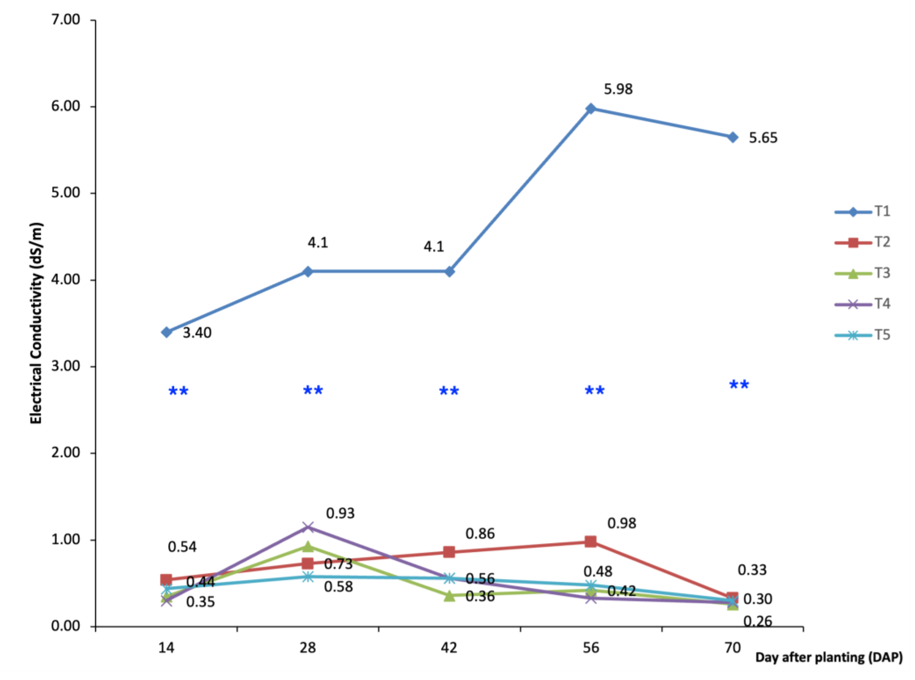 Agronomy 14 01745 g004 Agronomy 14 01745 g004