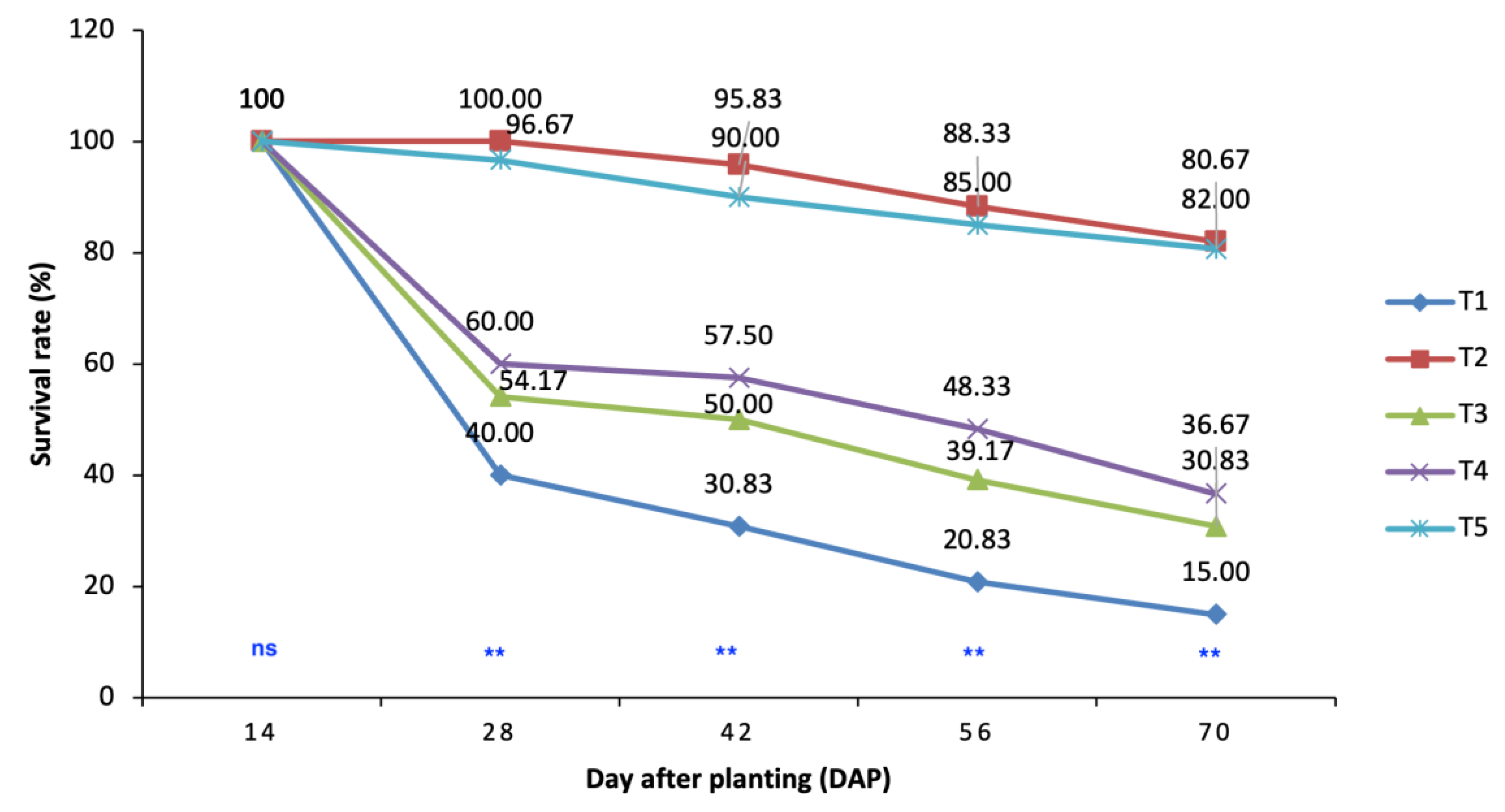 Agronomy 14 01745 g006 Agronomy 14 01745 g006