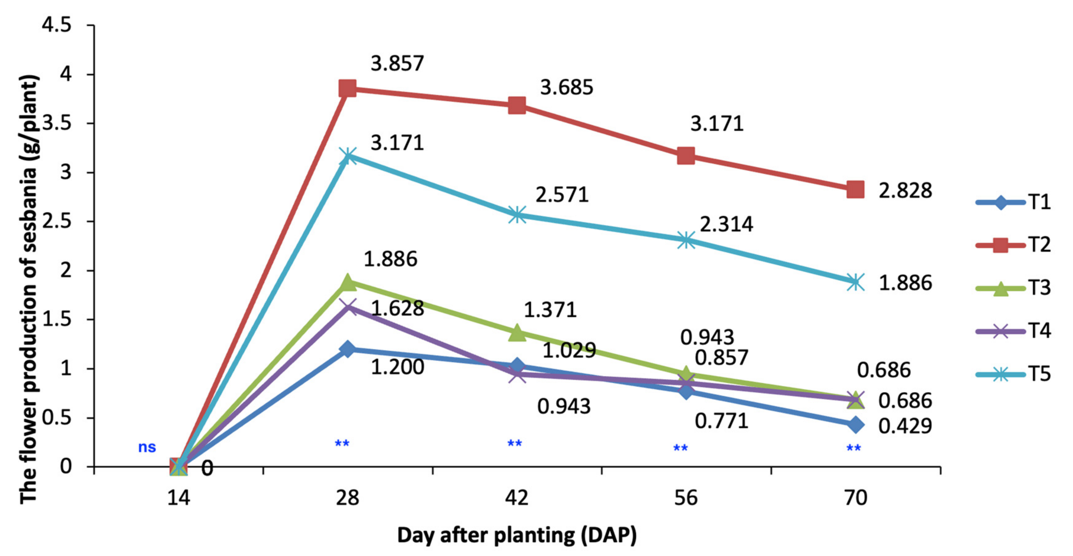 Agronomy 14 01745 g007 Agronomy 14 01745 g007