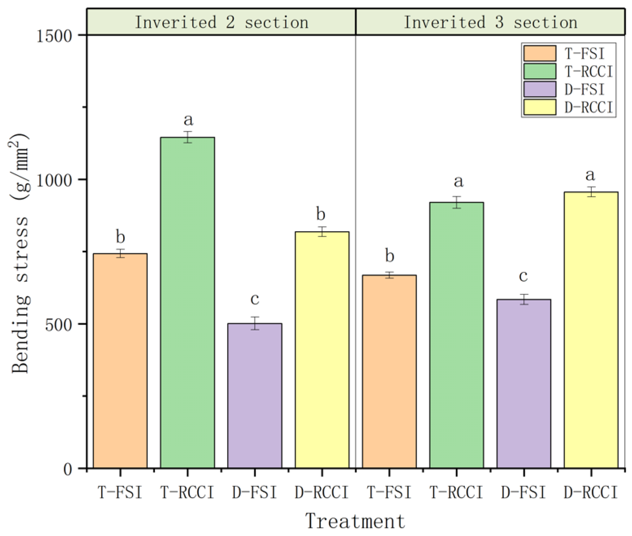 Agronomy 14 01747 g003