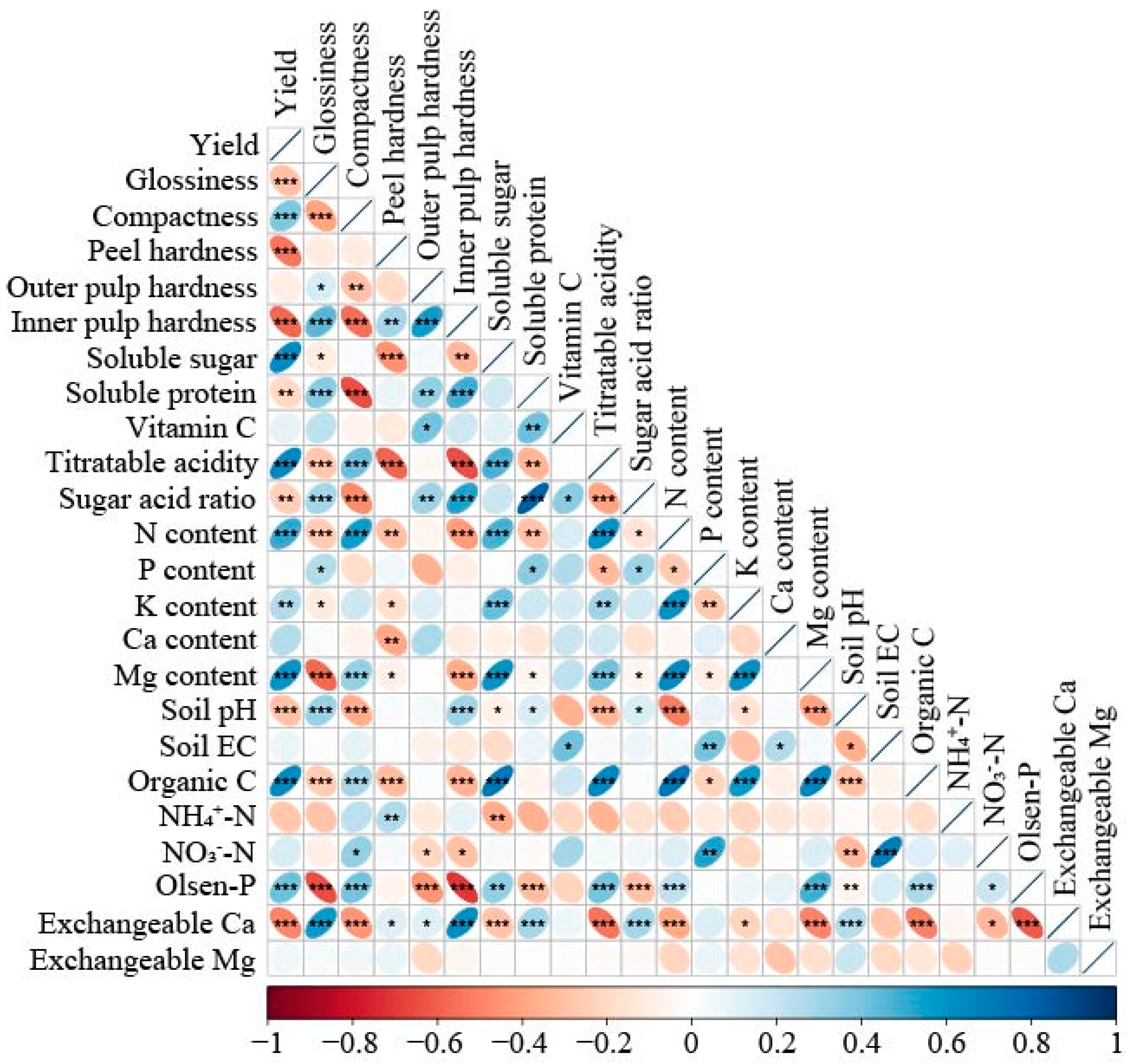 Agronomy 14 01750 g005