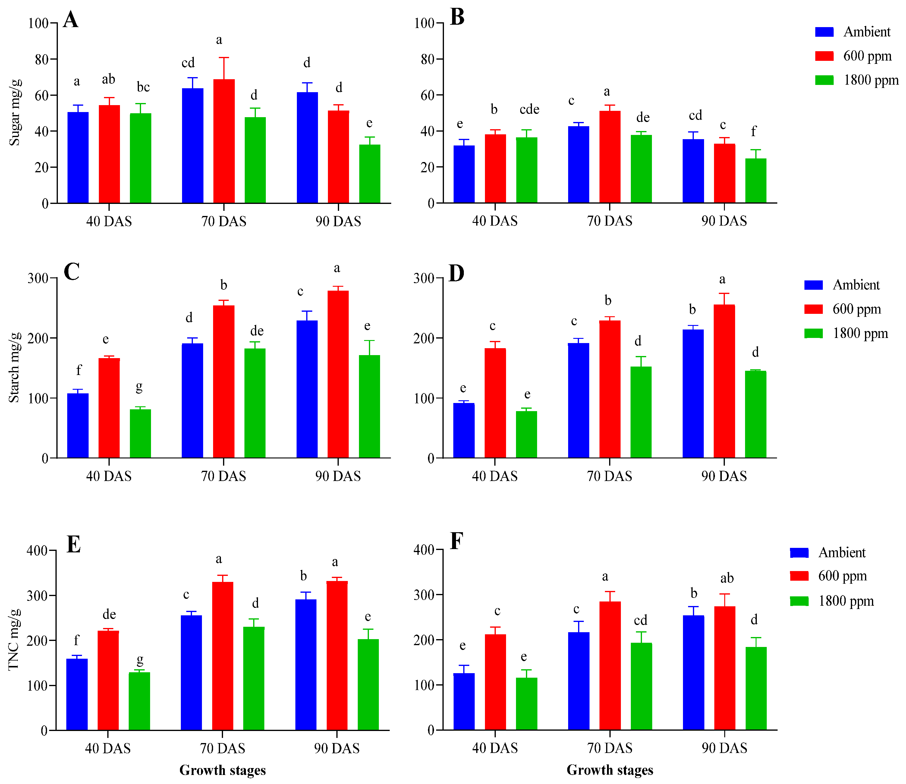 Agronomy 14 01751 g003 Agronomy 14 01751 g003