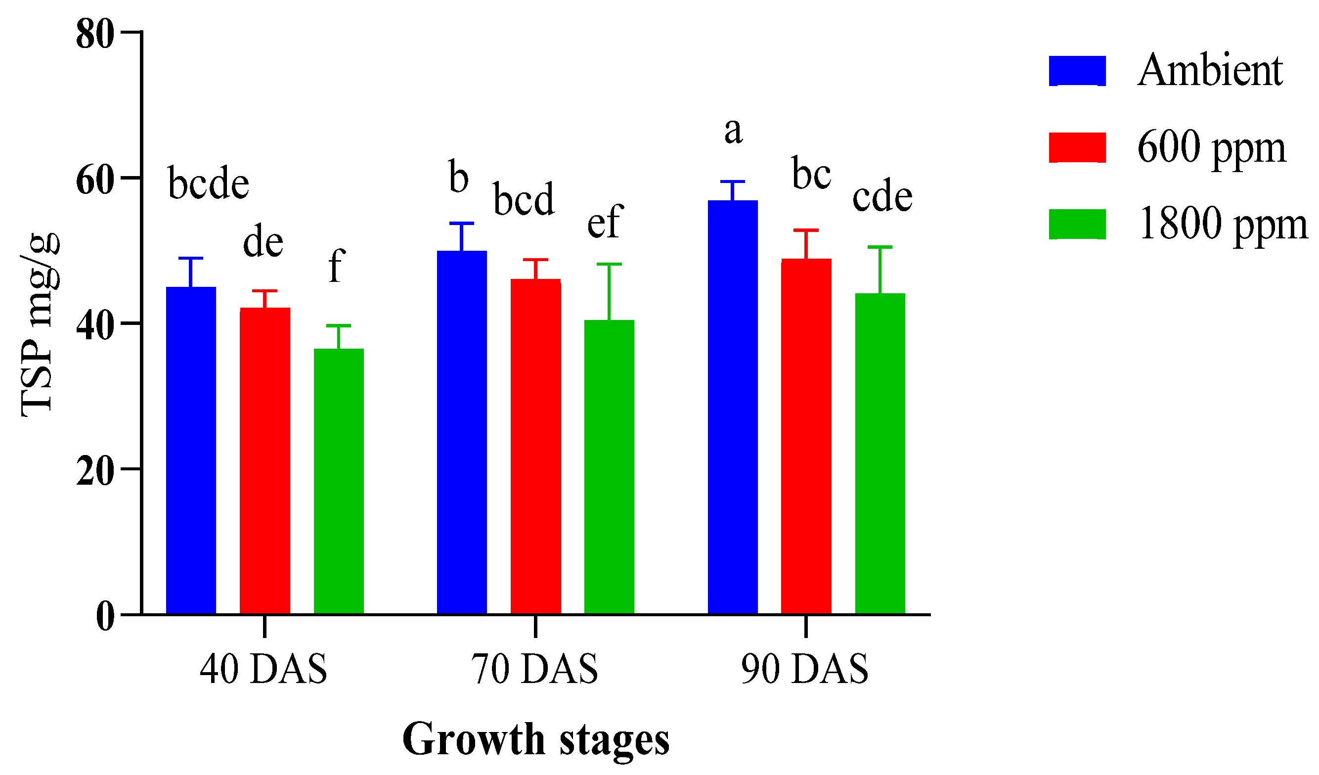 Agronomy 14 01751 g004 Agronomy 14 01751 g004