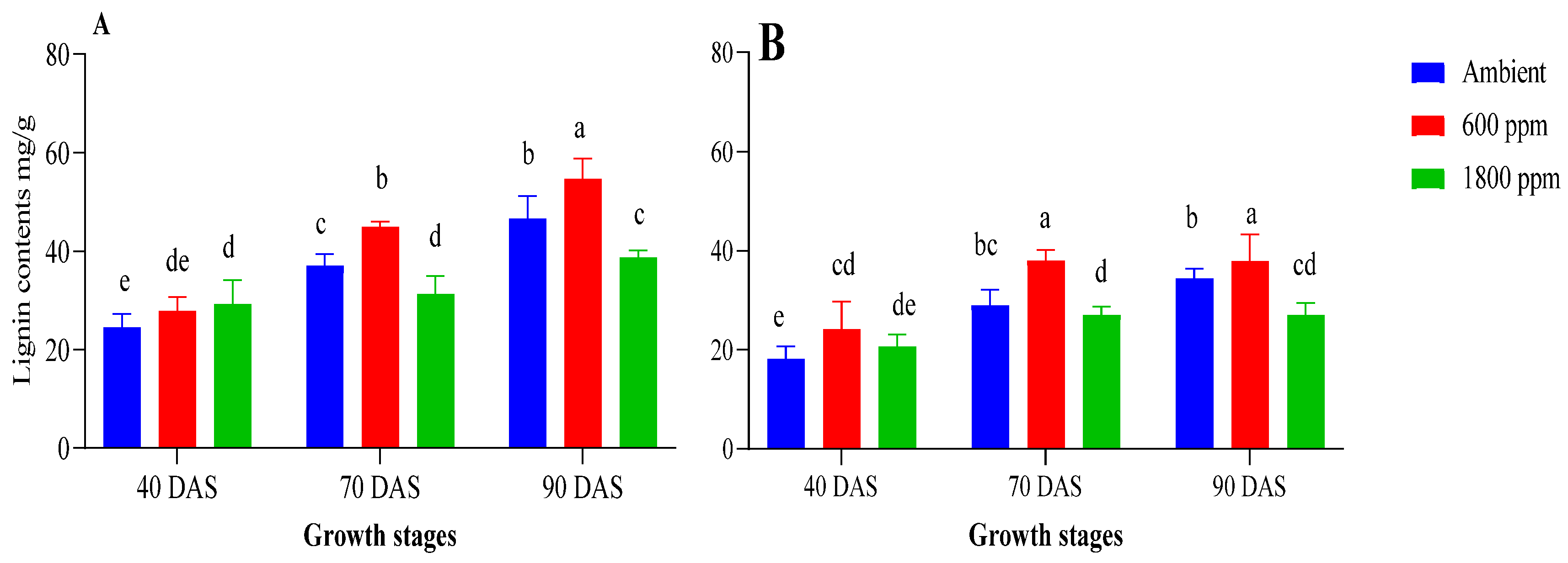 Agronomy 14 01751 g005 Agronomy 14 01751 g005
