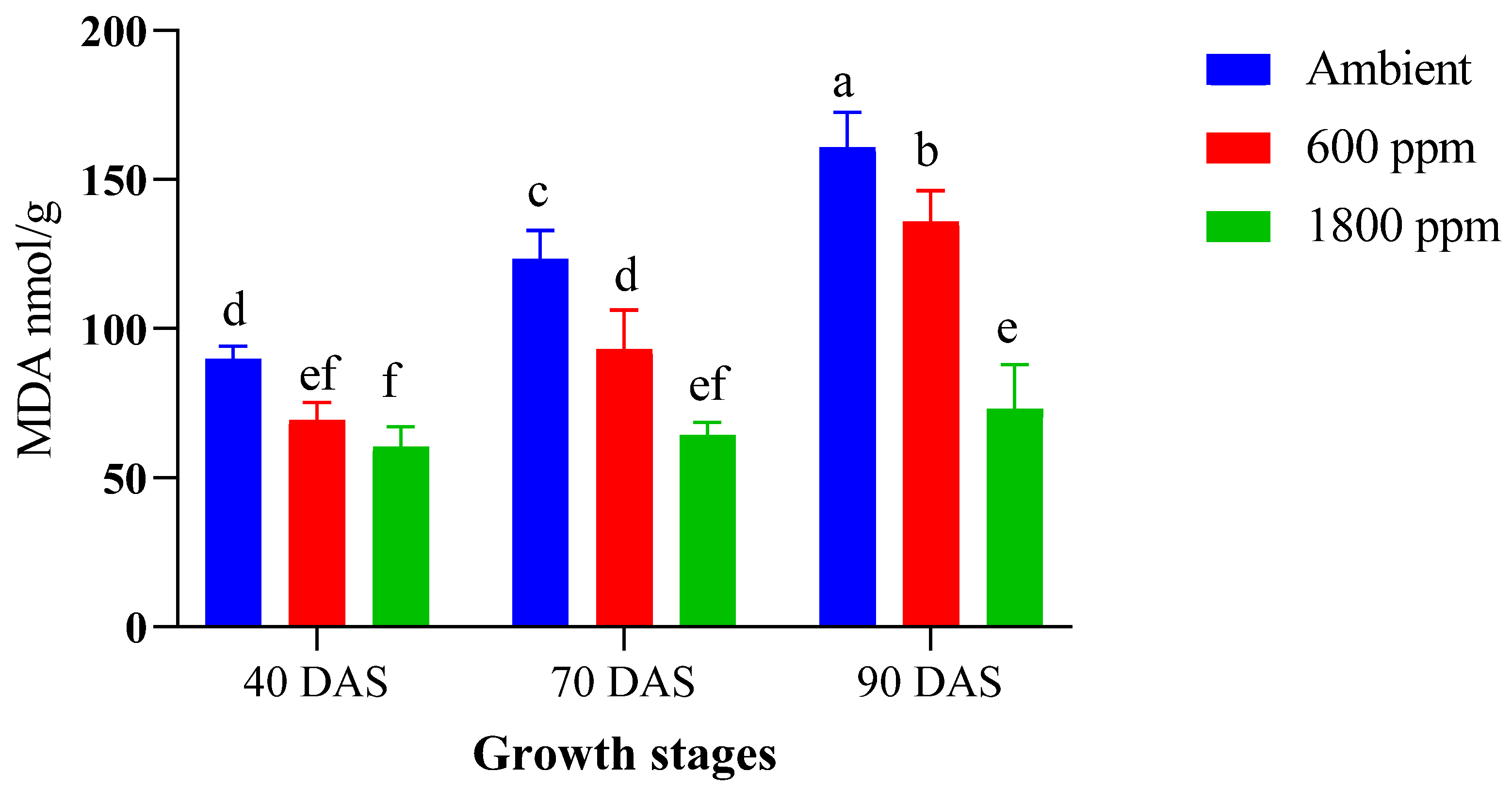Agronomy 14 01751 g006 Agronomy 14 01751 g006