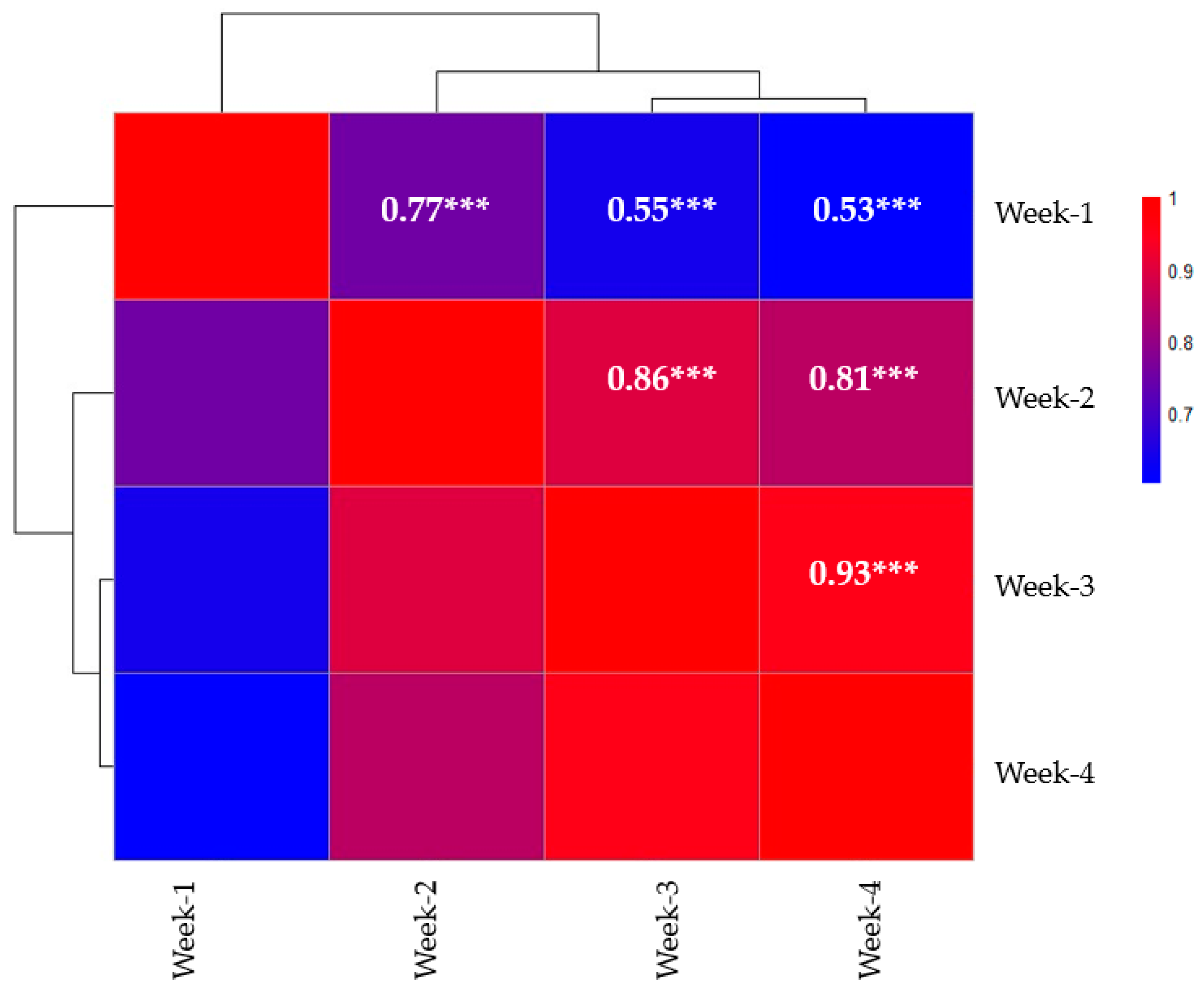 Agronomy 14 01753 g001 Agronomy 14 01753 g001