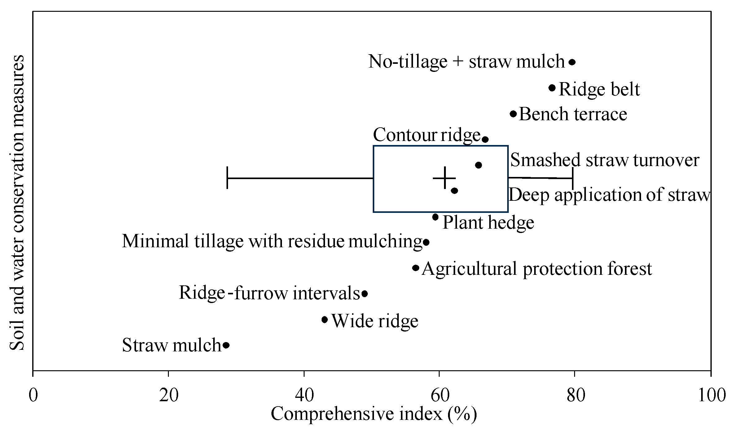 Agronomy 14 01755 g002