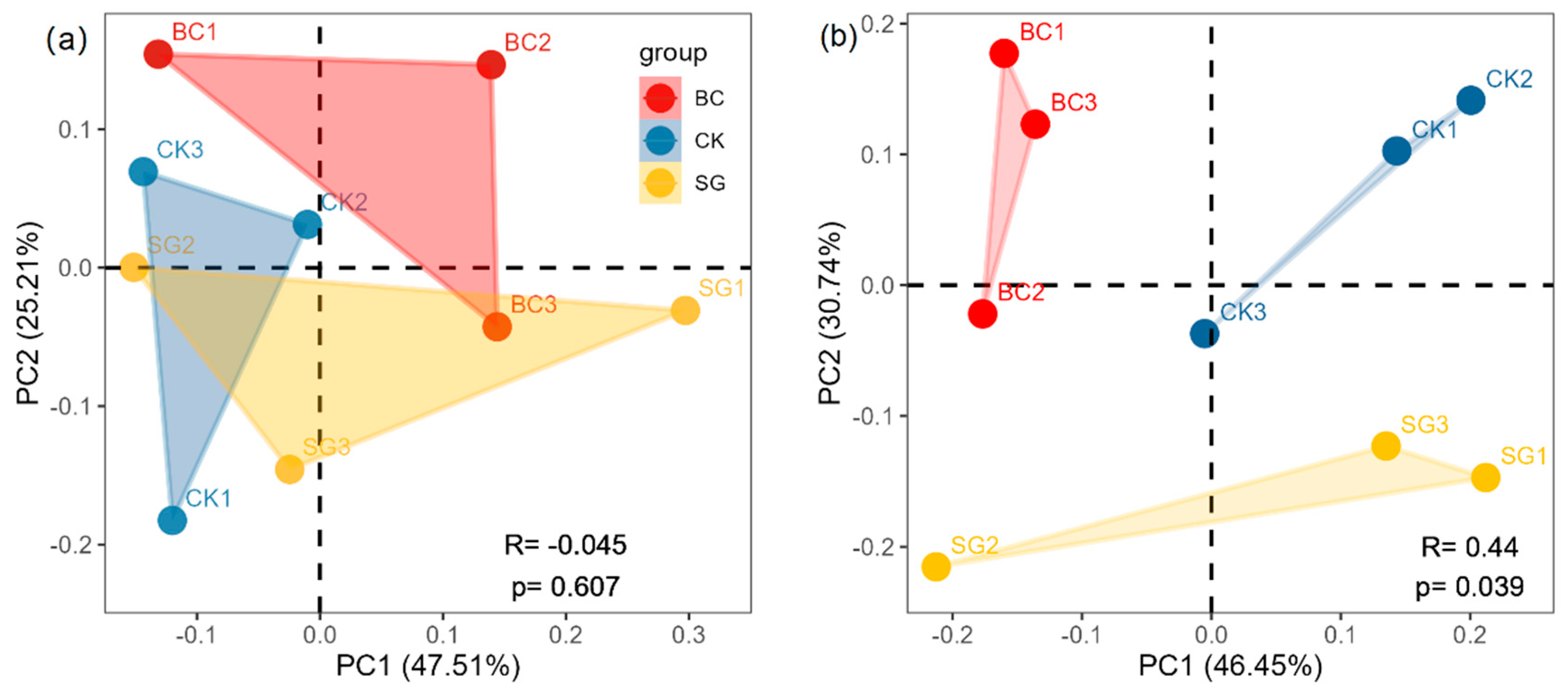 Agronomy 14 01756 g003