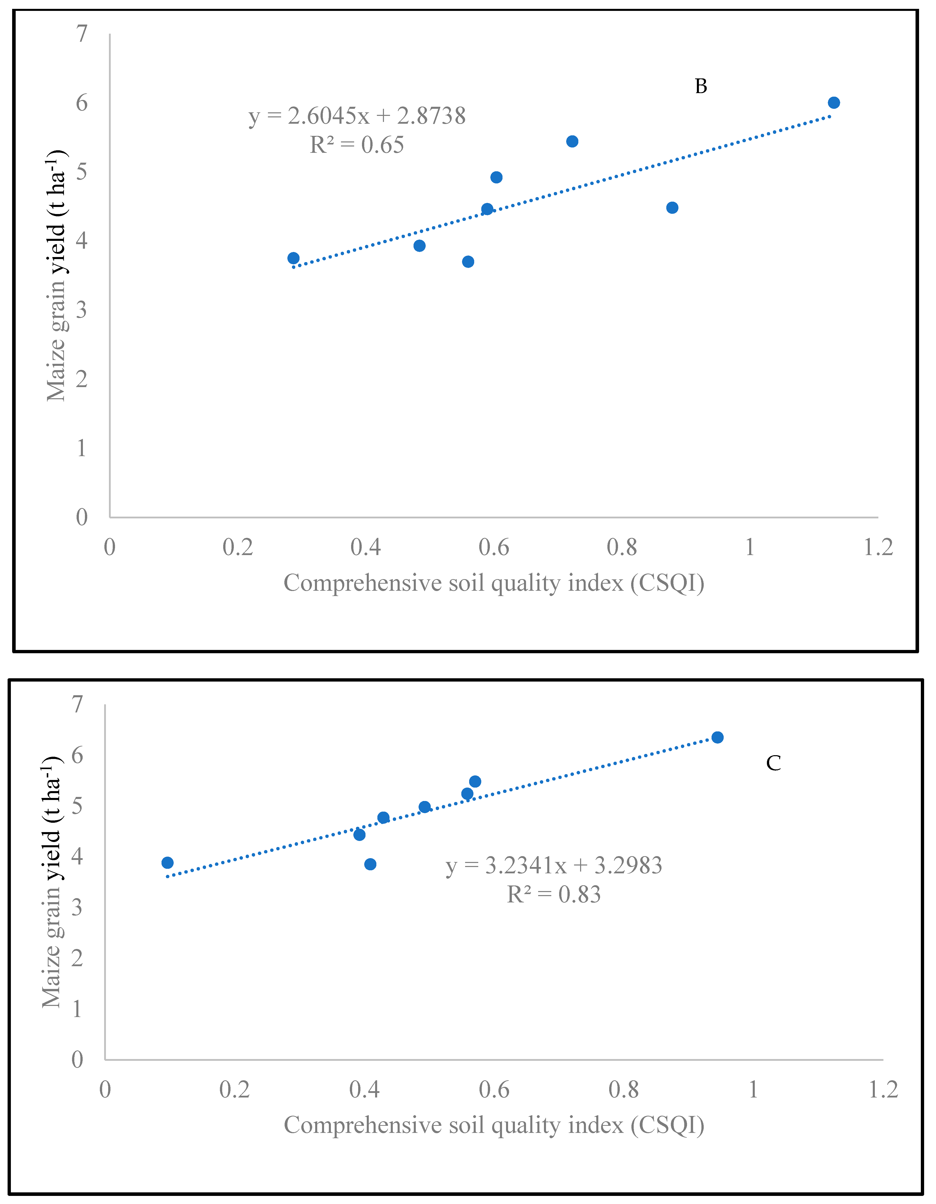 Agronomy 14 01761 g003b Agronomy 14 01761 g003b