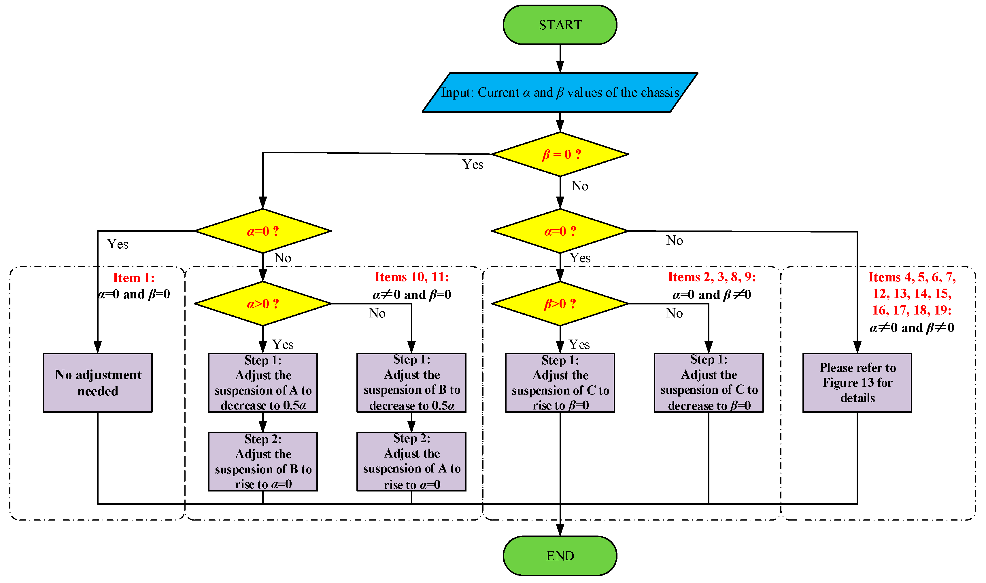 Agronomy 14 01765 g011