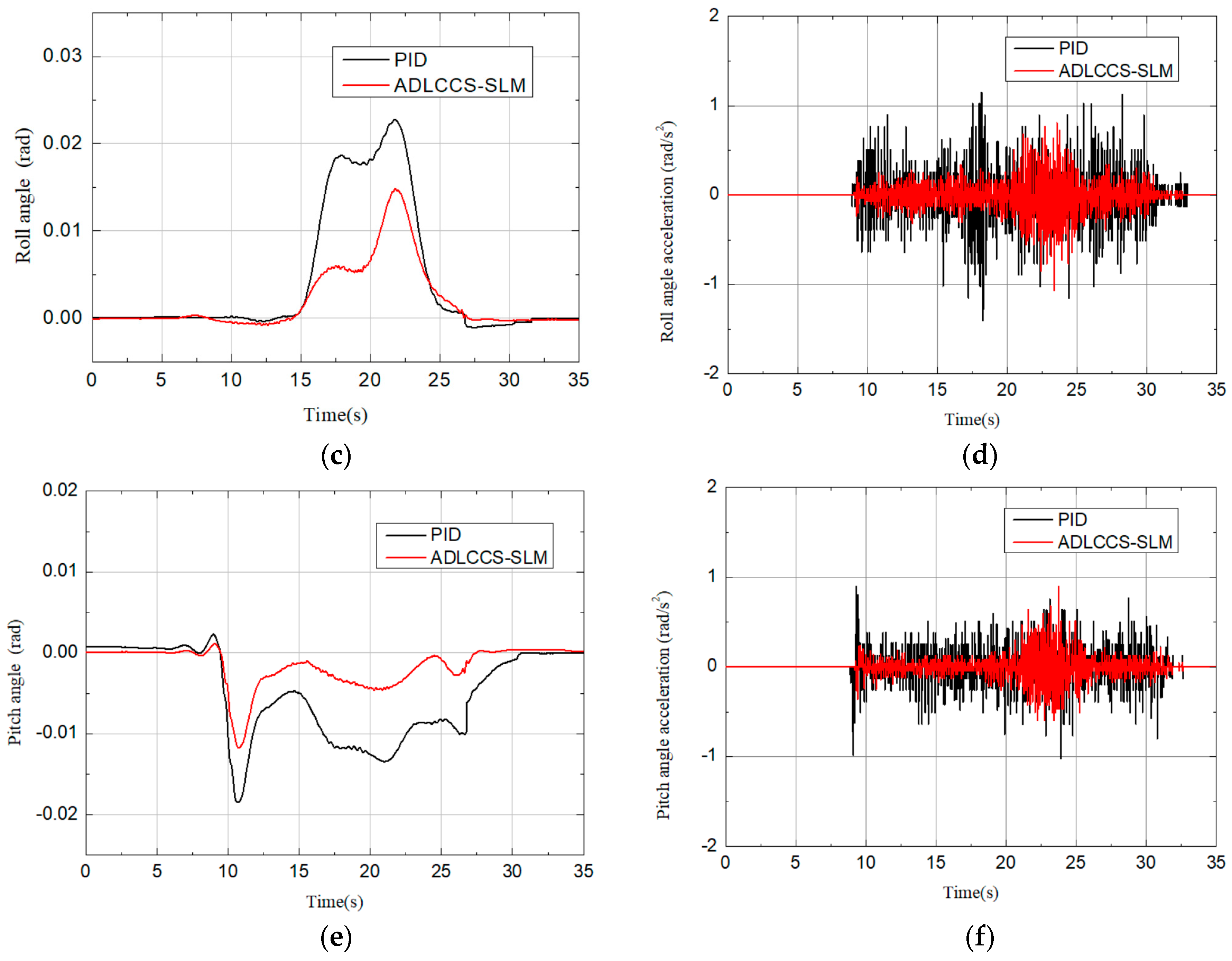 Agronomy 14 01765 g020b