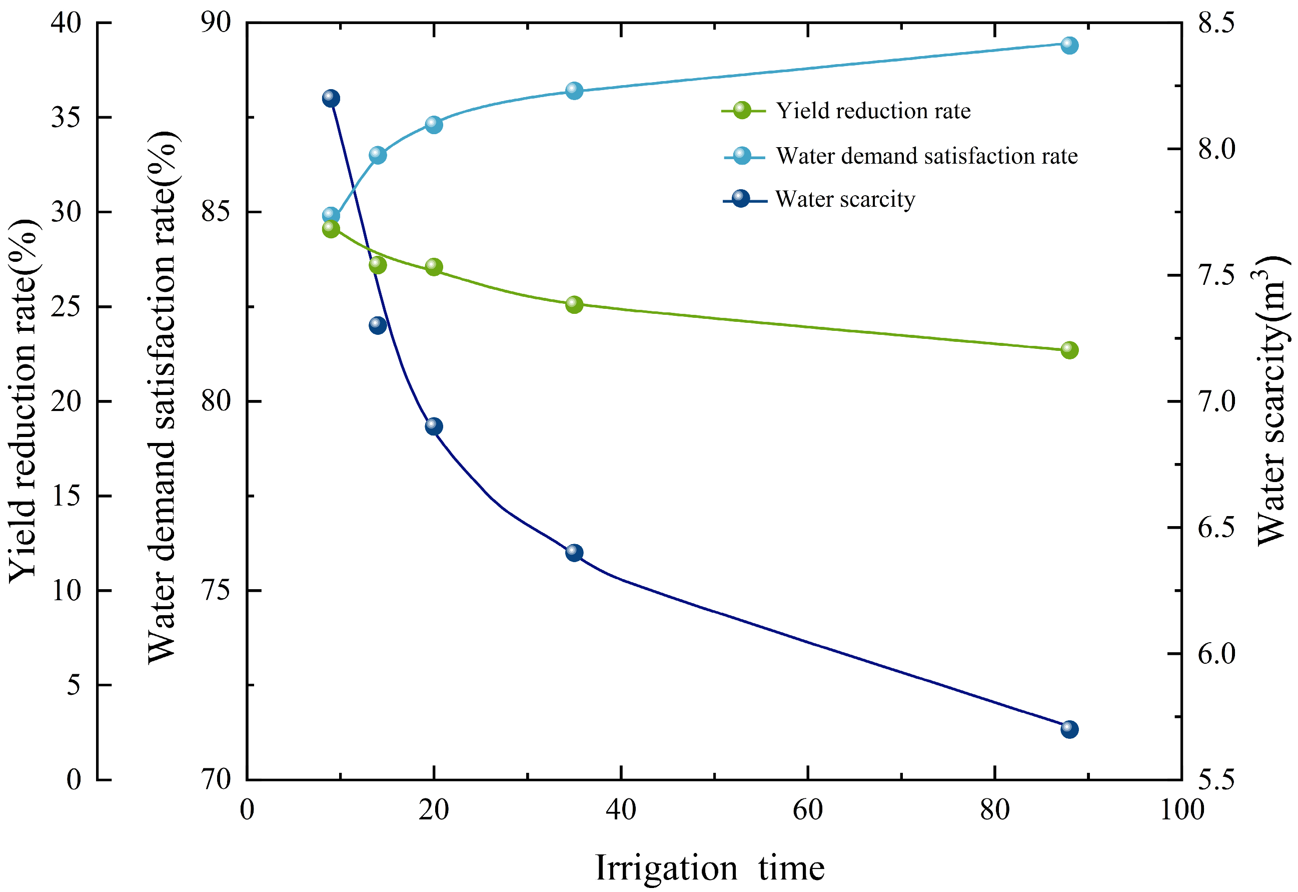 Agronomy 14 01767 g005