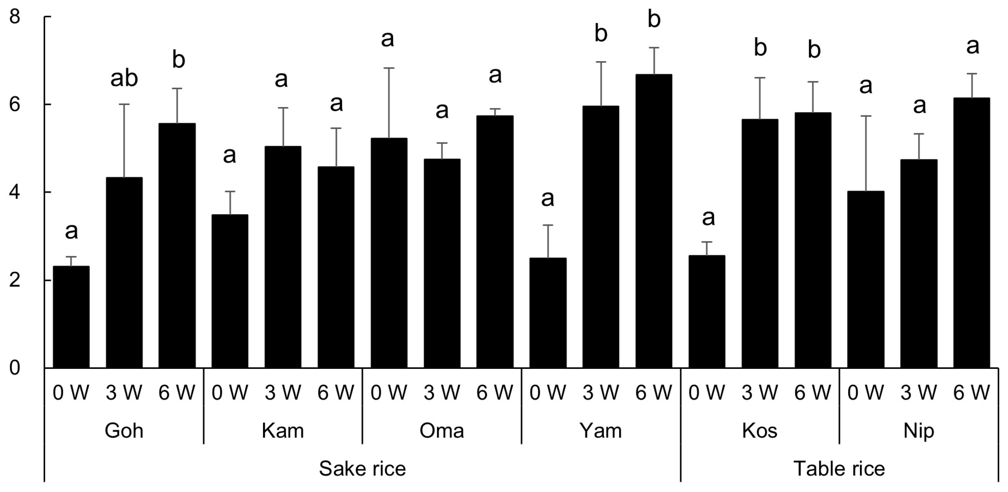 Agronomy 14 01769 g002