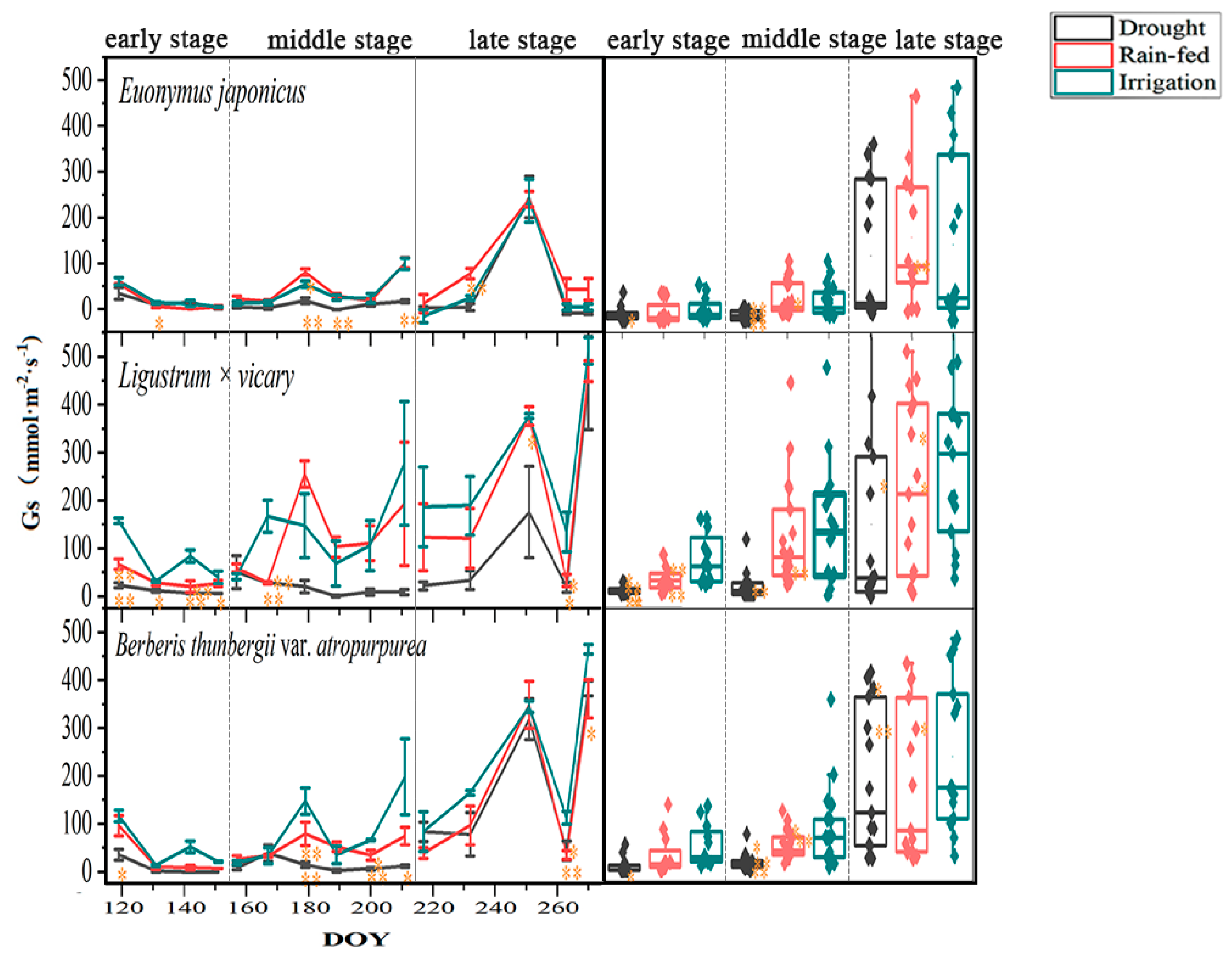 Agronomy 14 01772 g005