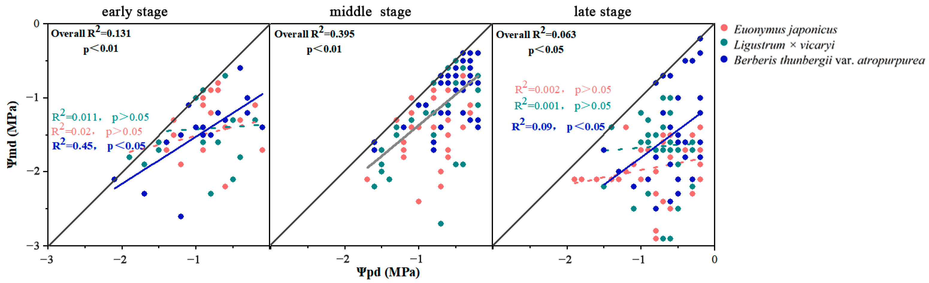 Agronomy 14 01772 g008