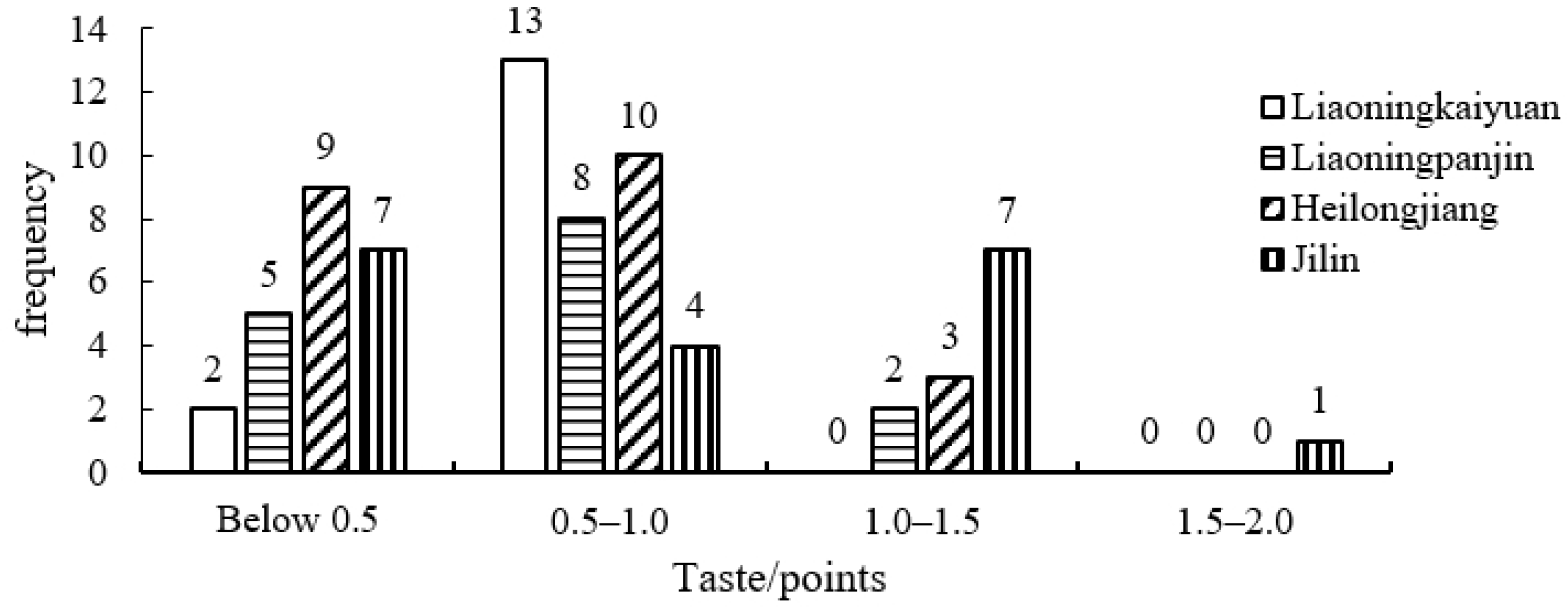 Agronomy 14 01776 g001 Agronomy 14 01776 g001
