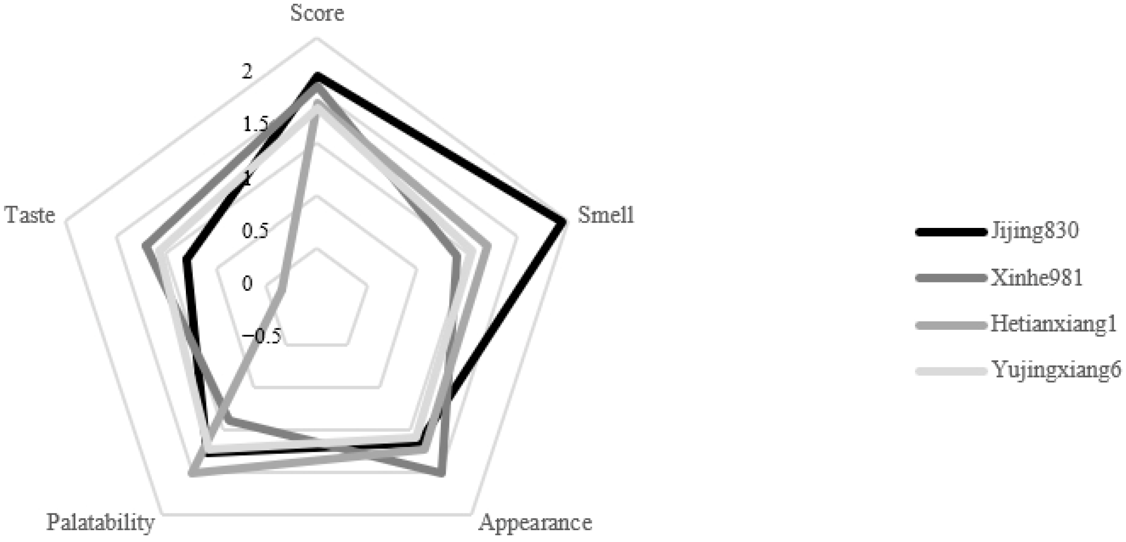 Agronomy 14 01776 g002 Agronomy 14 01776 g002