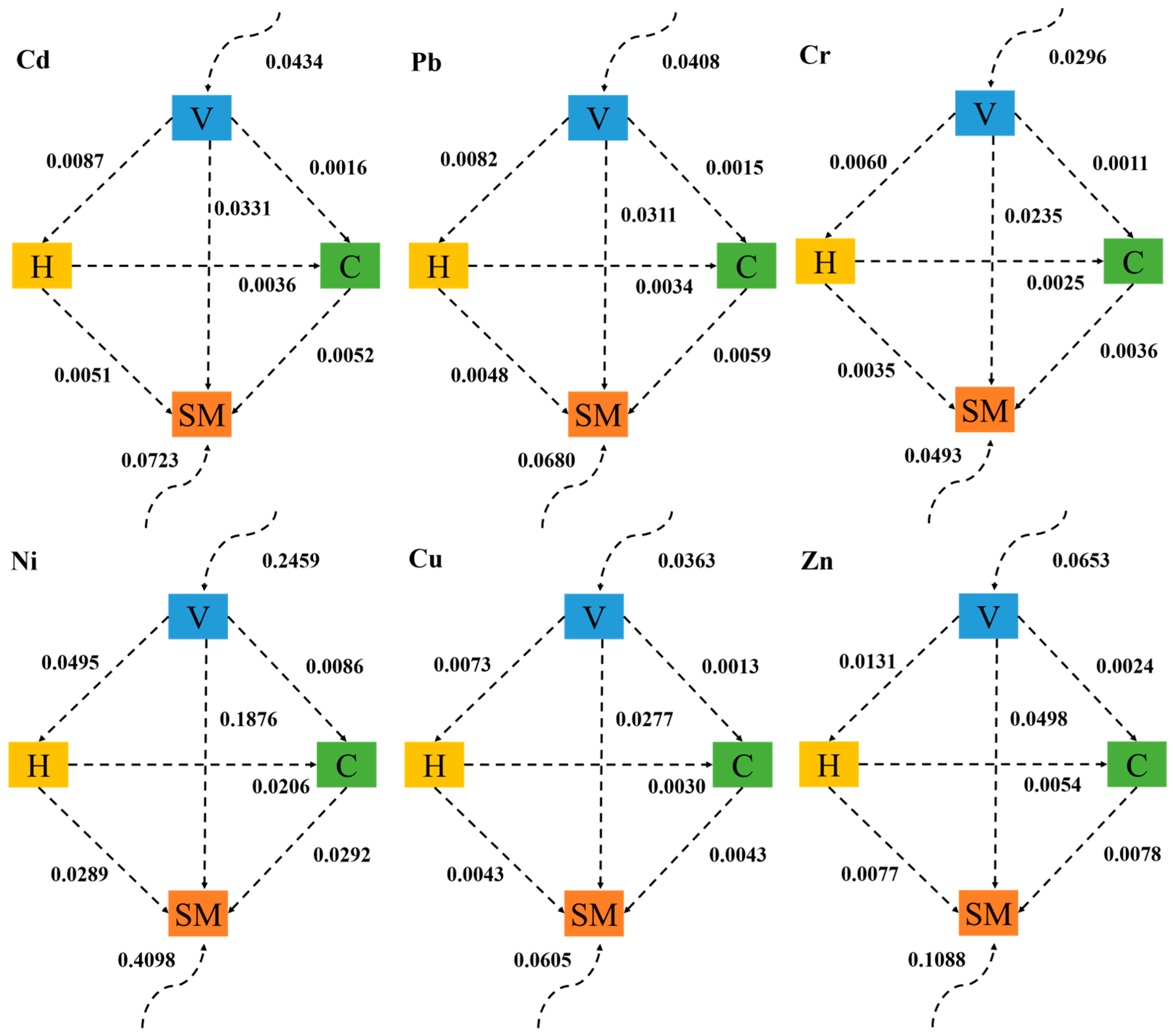 Agronomy 14 01777 g006
