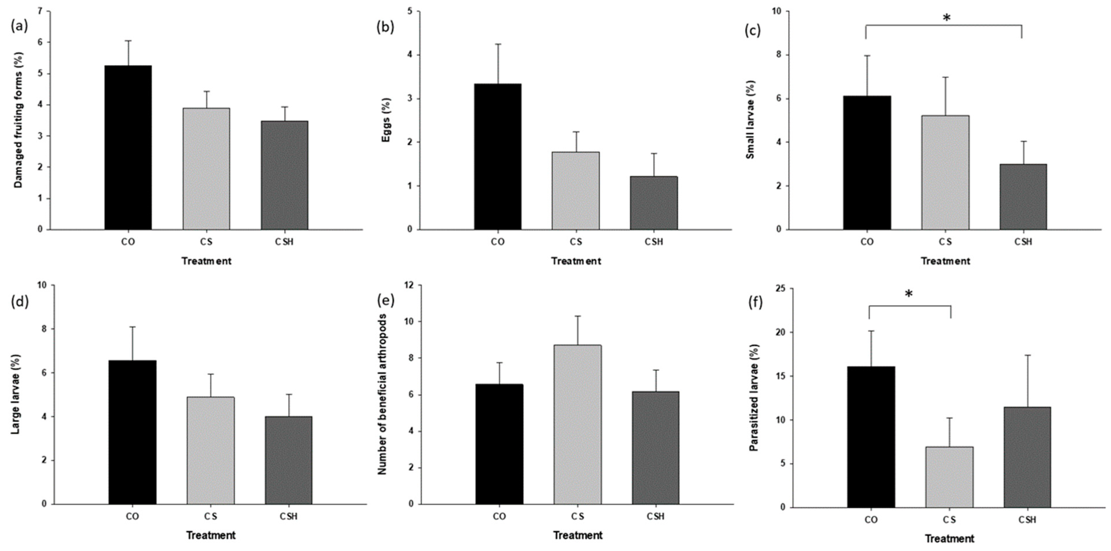 Agronomy 14 01779 g002