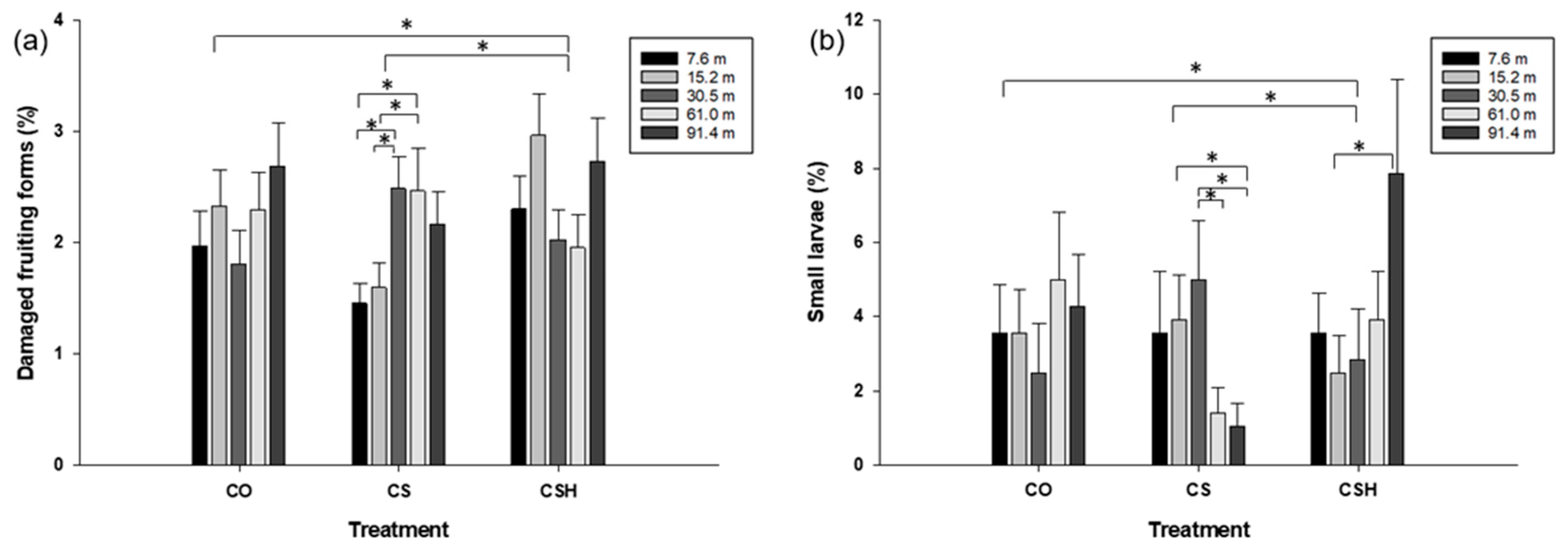 Agronomy 14 01779 g003a