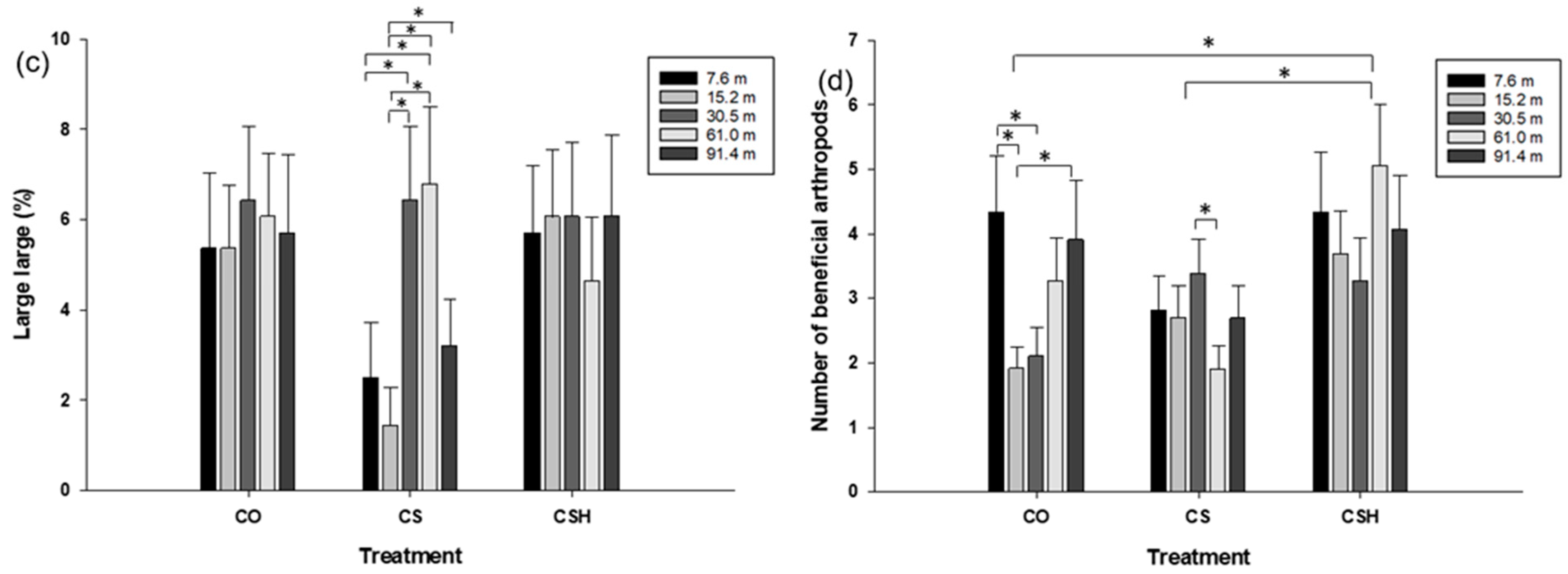 Agronomy 14 01779 g003b