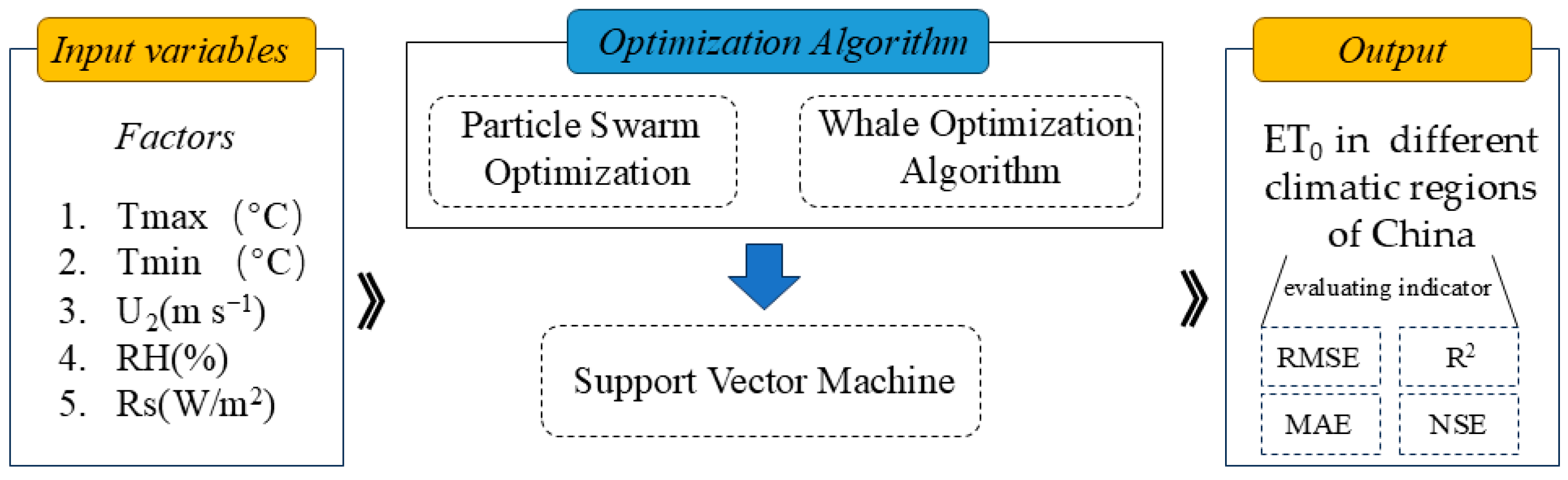 Agronomy 14 01780 g002