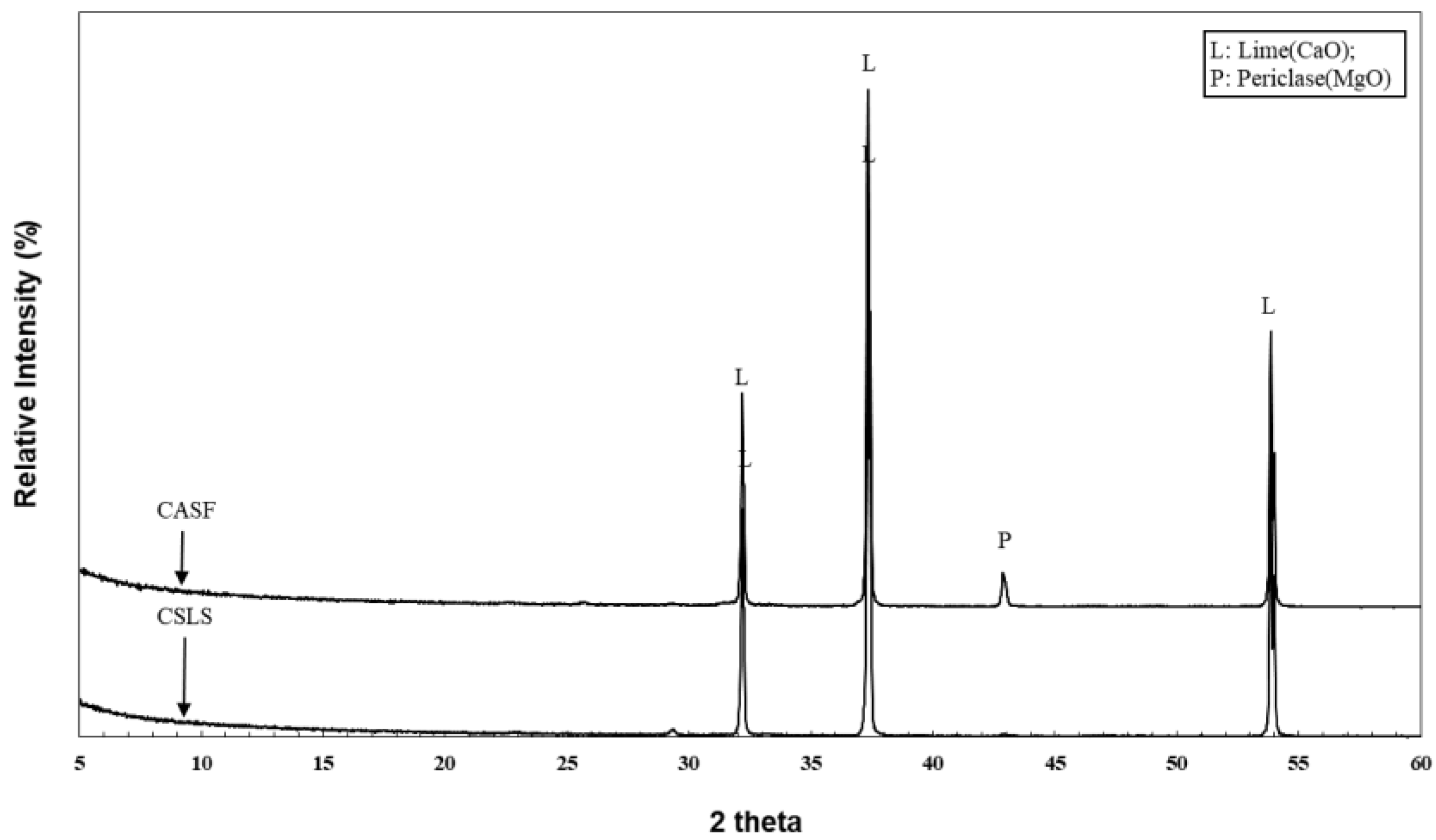 Agronomy 14 01781 g004 Agronomy 14 01781 g004