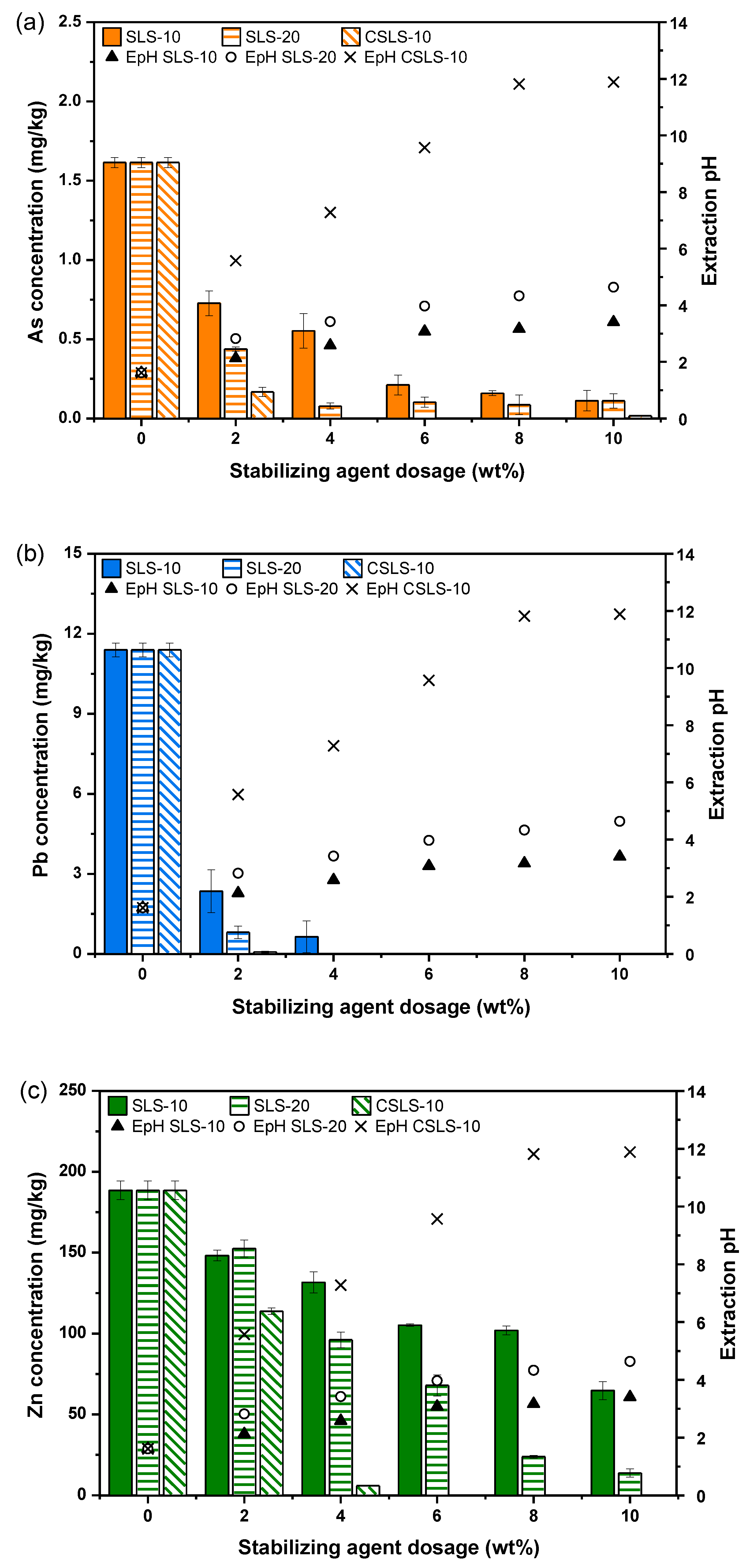 Agronomy 14 01781 g005 Agronomy 14 01781 g005