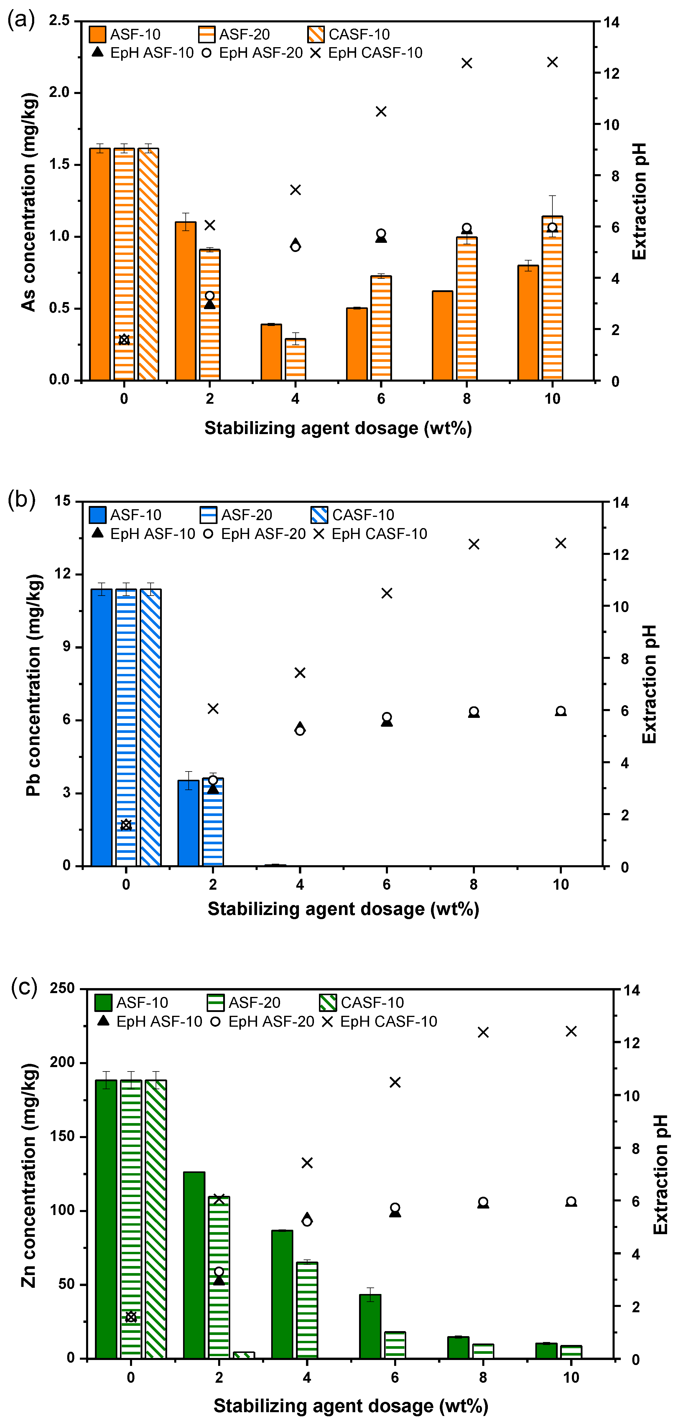 Agronomy 14 01781 g007 Agronomy 14 01781 g007