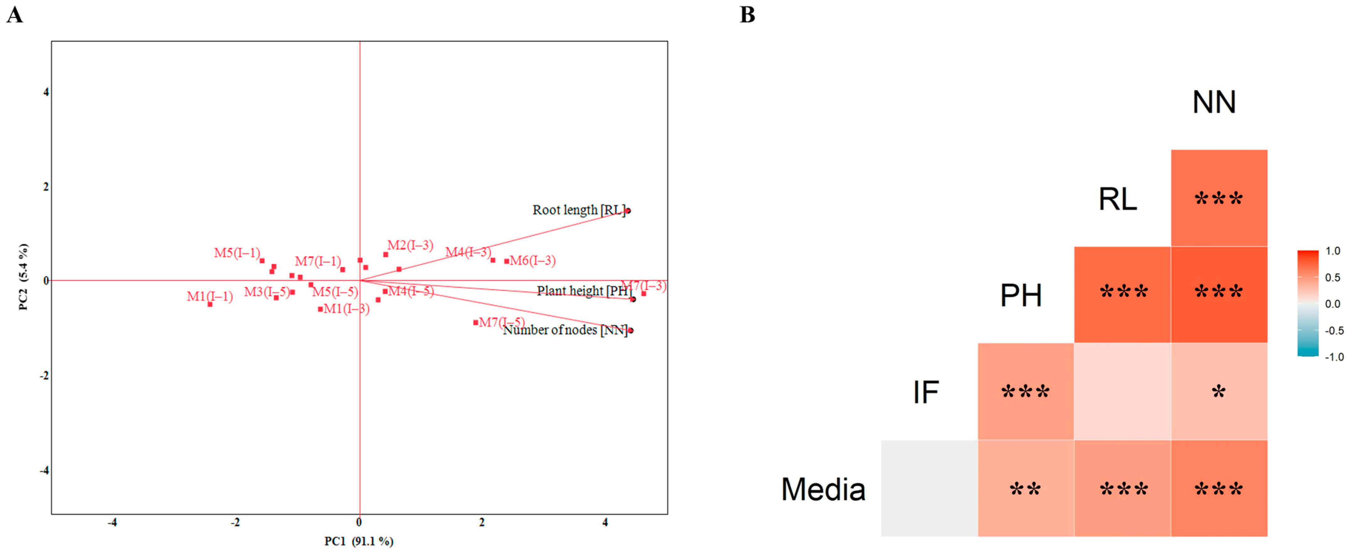 Agronomy 14 01782 g003