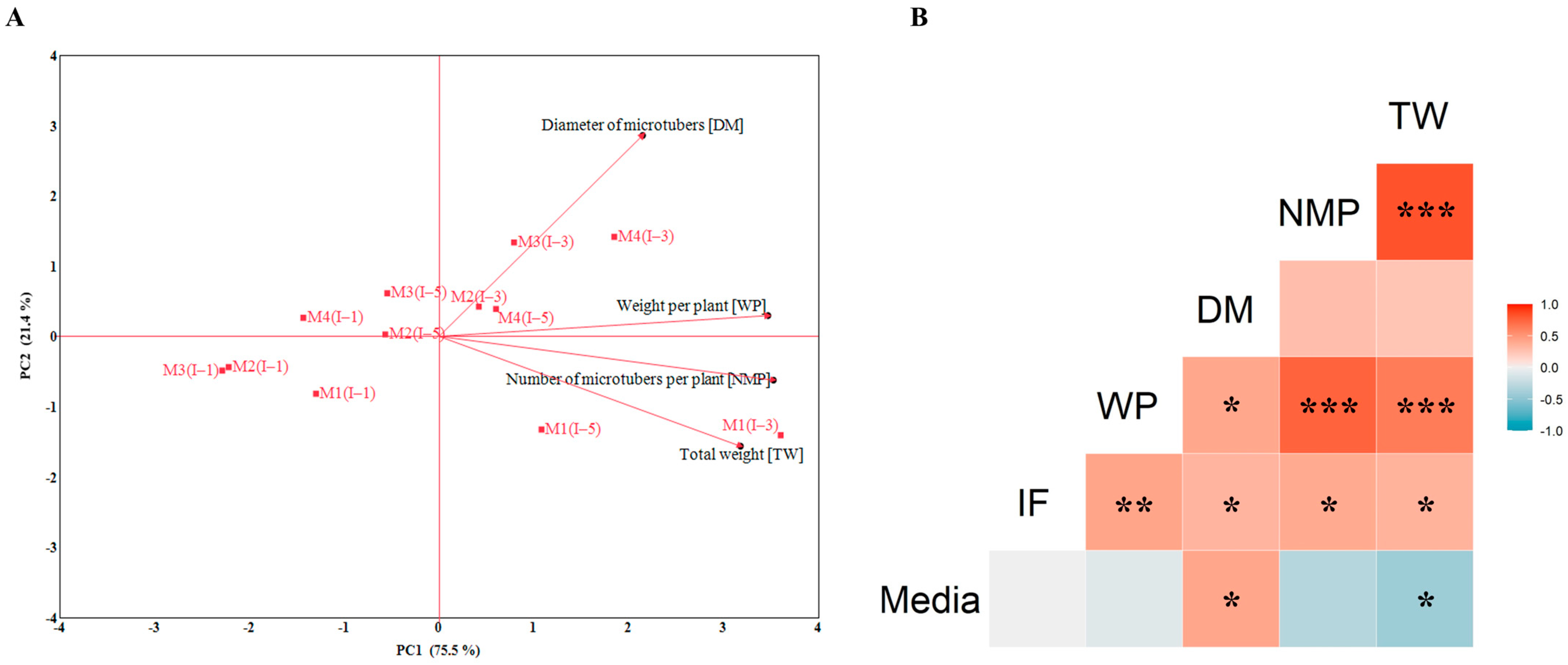 Agronomy 14 01782 g005