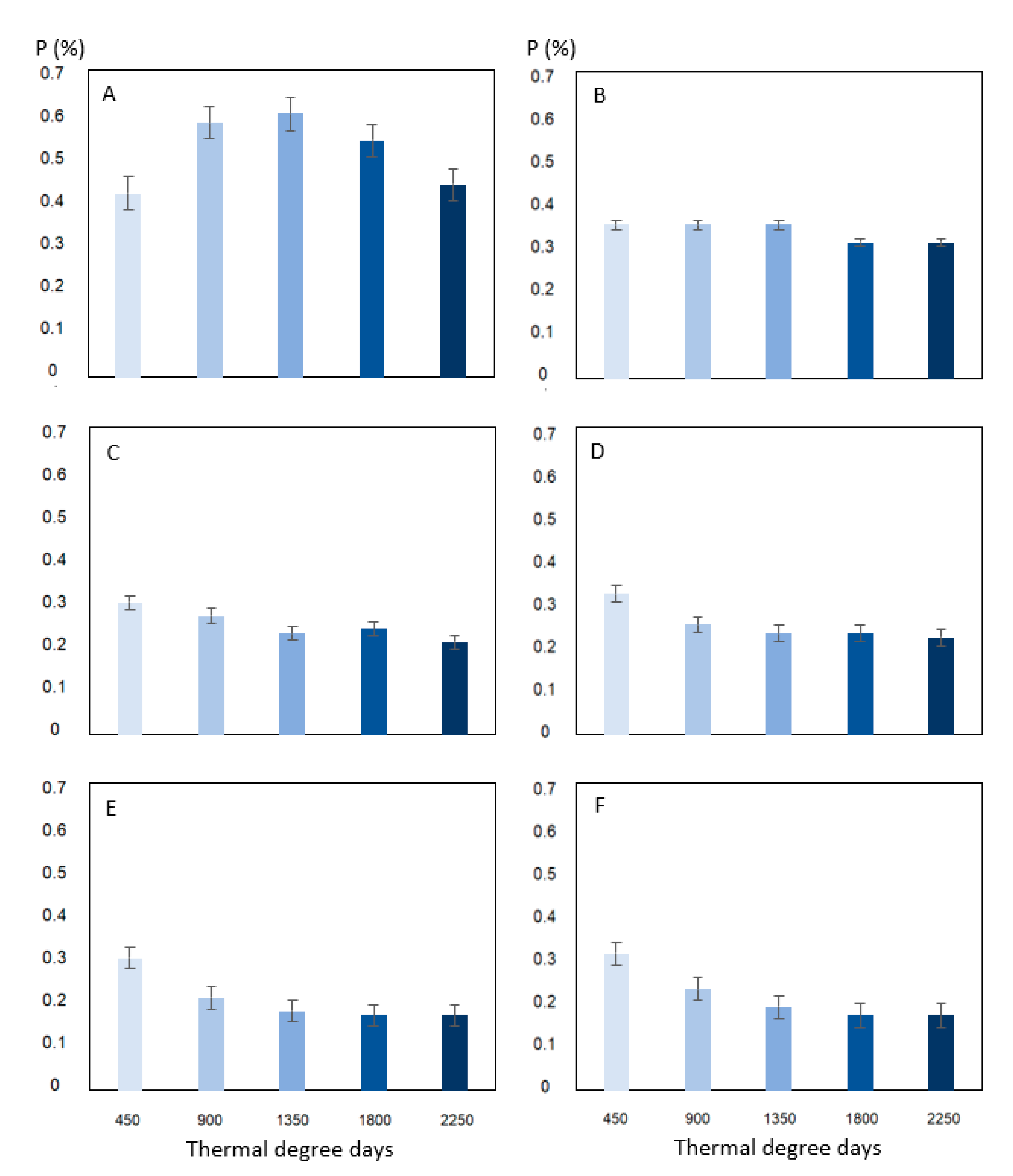 Agronomy 14 01790 g002