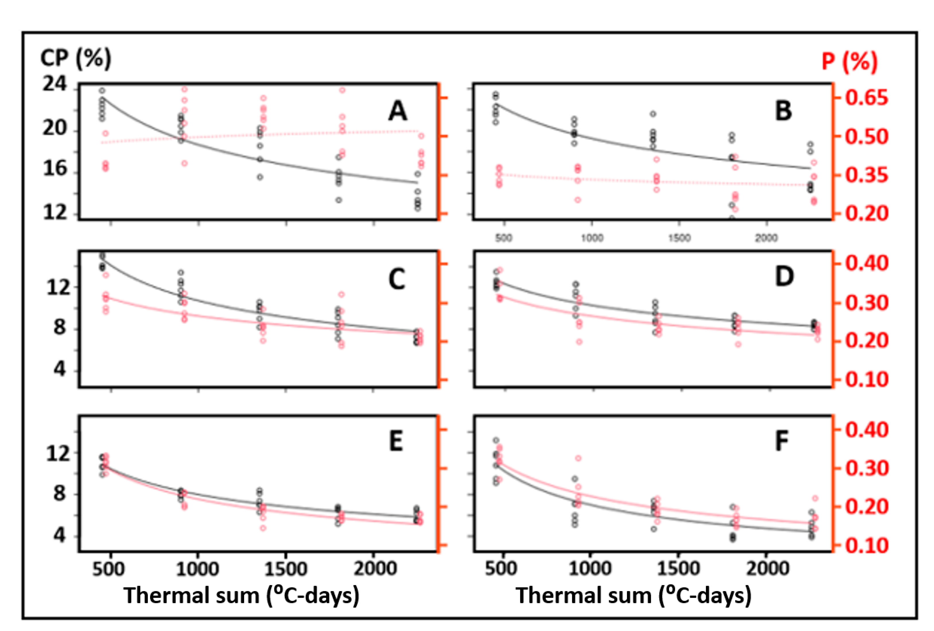 Agronomy 14 01790 g003