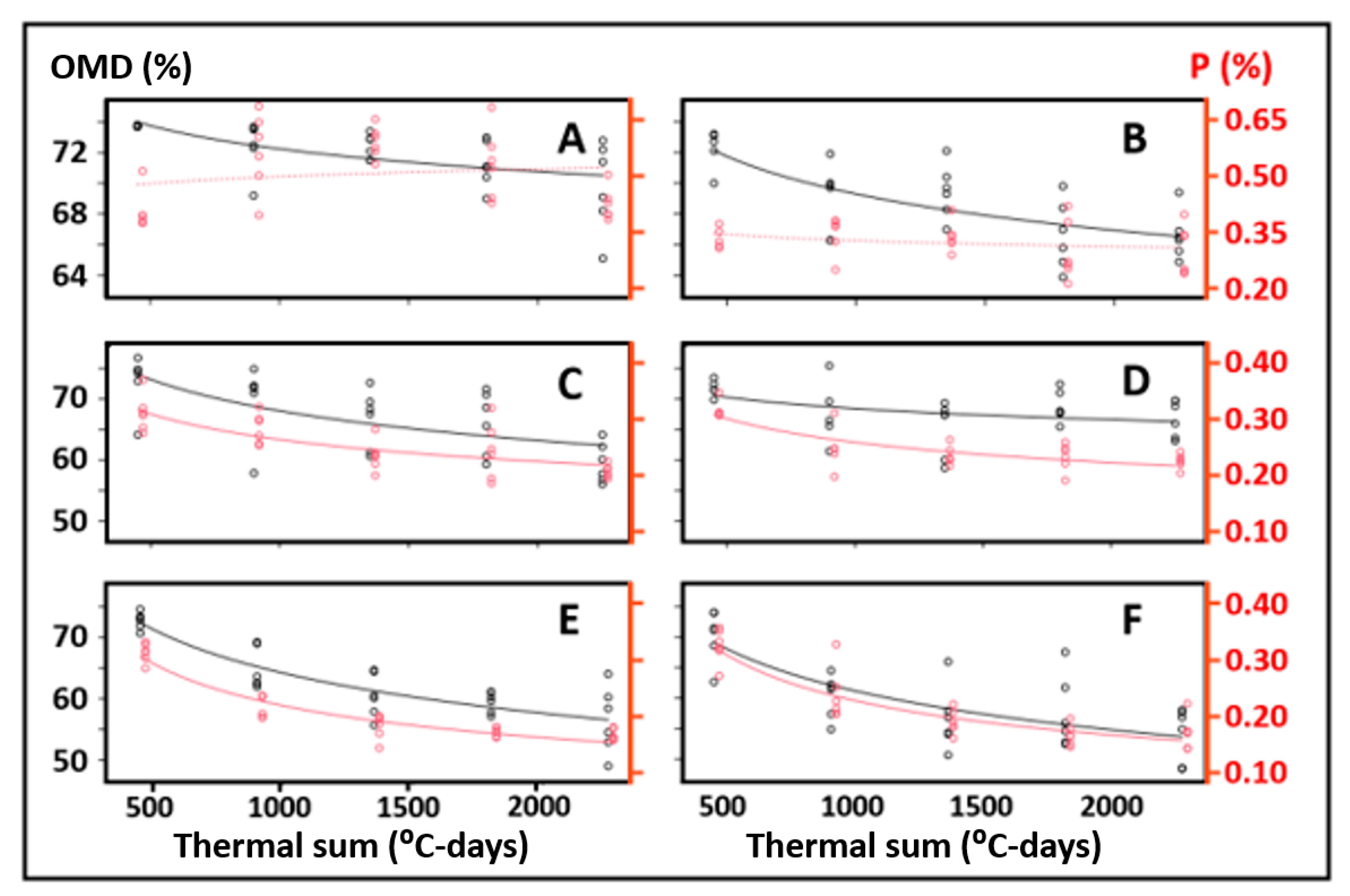 Agronomy 14 01790 g004