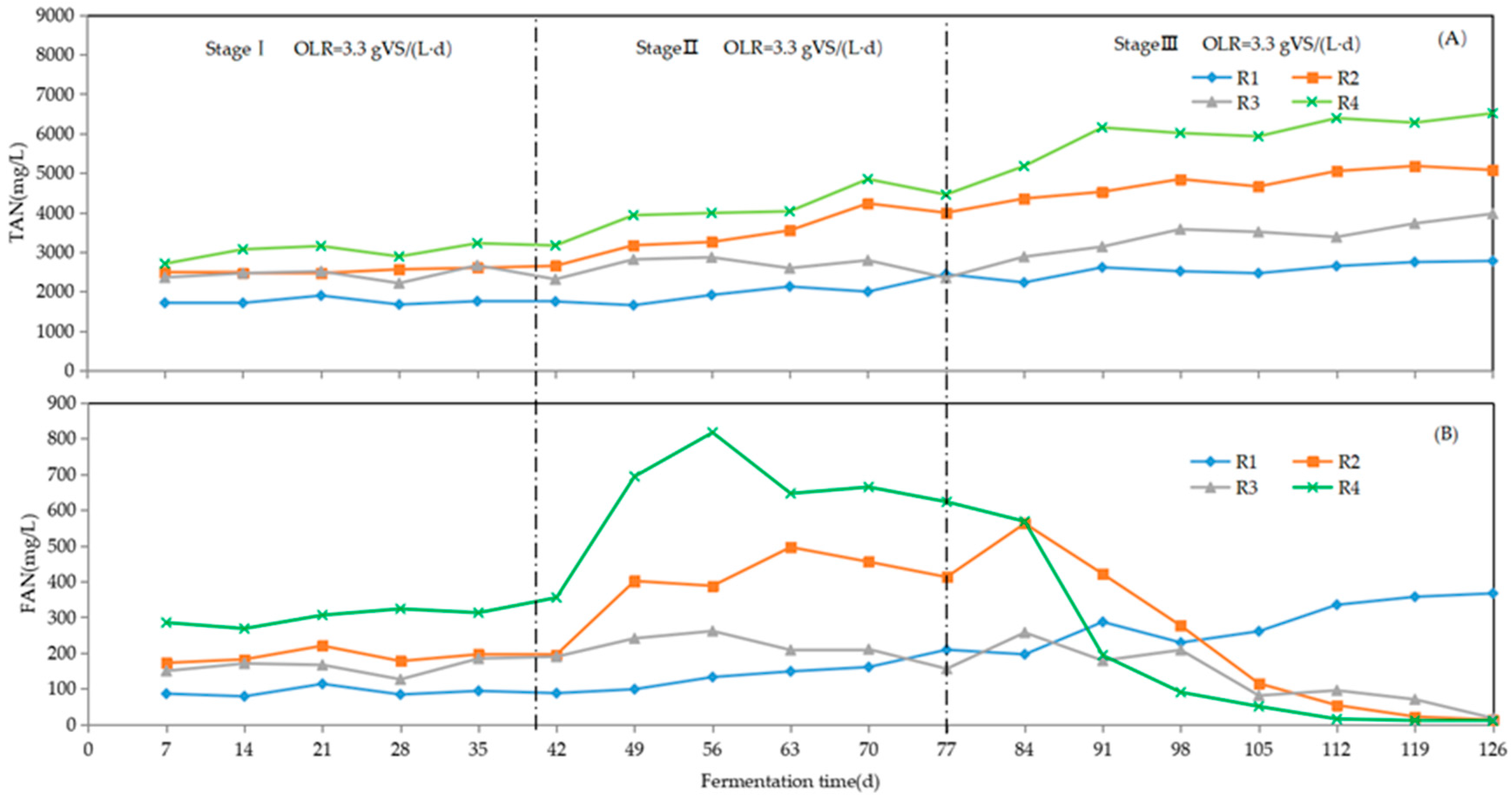 Agronomy 14 01794 g003