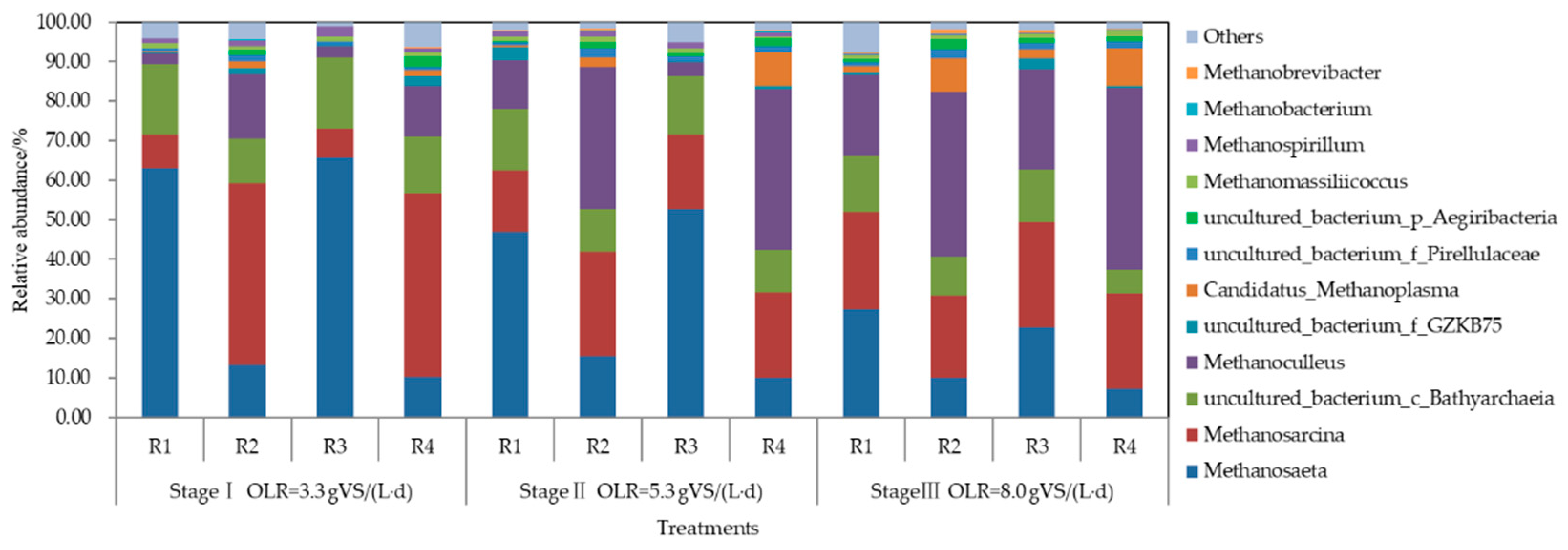 Agronomy 14 01794 g006