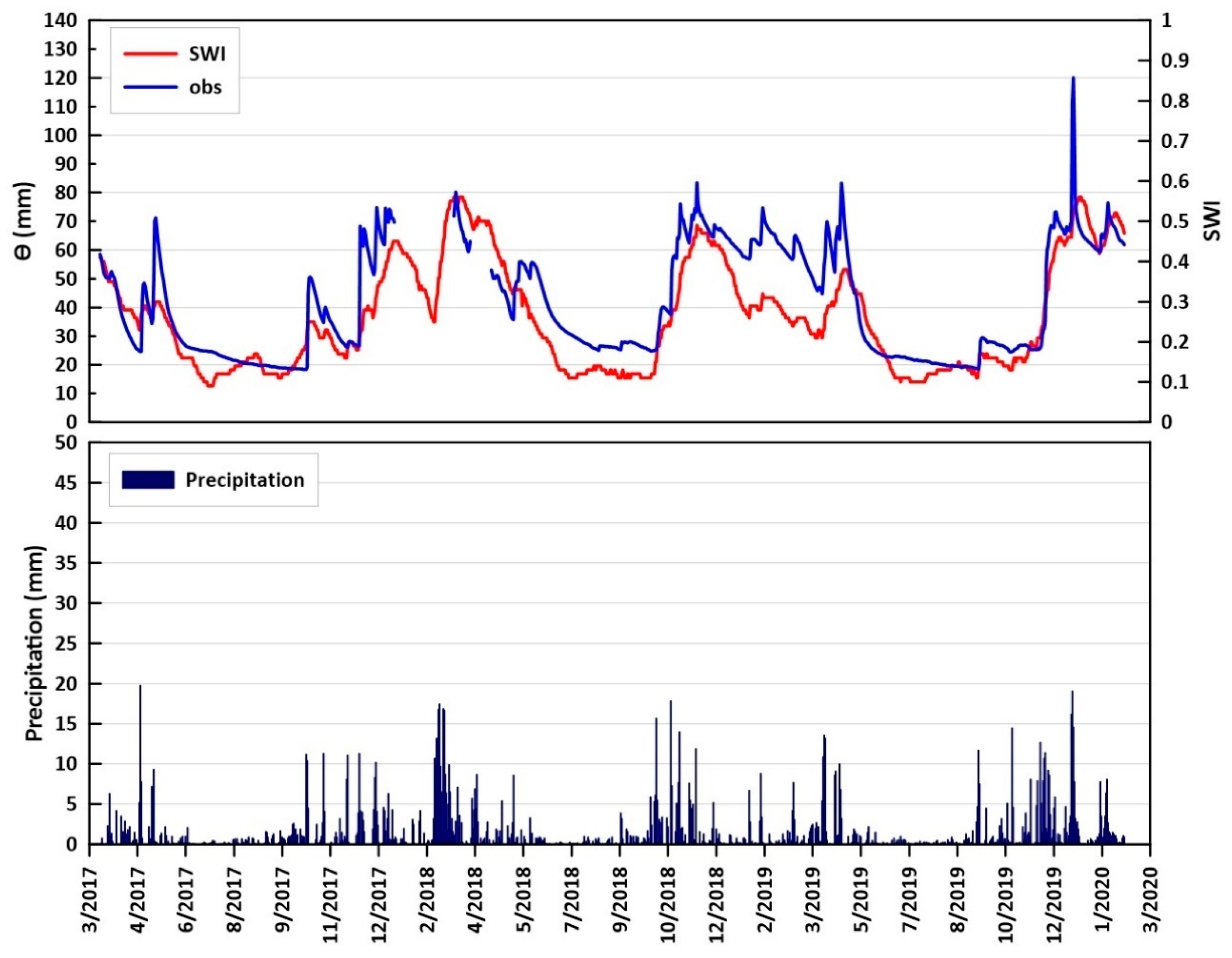 Agronomy 14 01798 g002