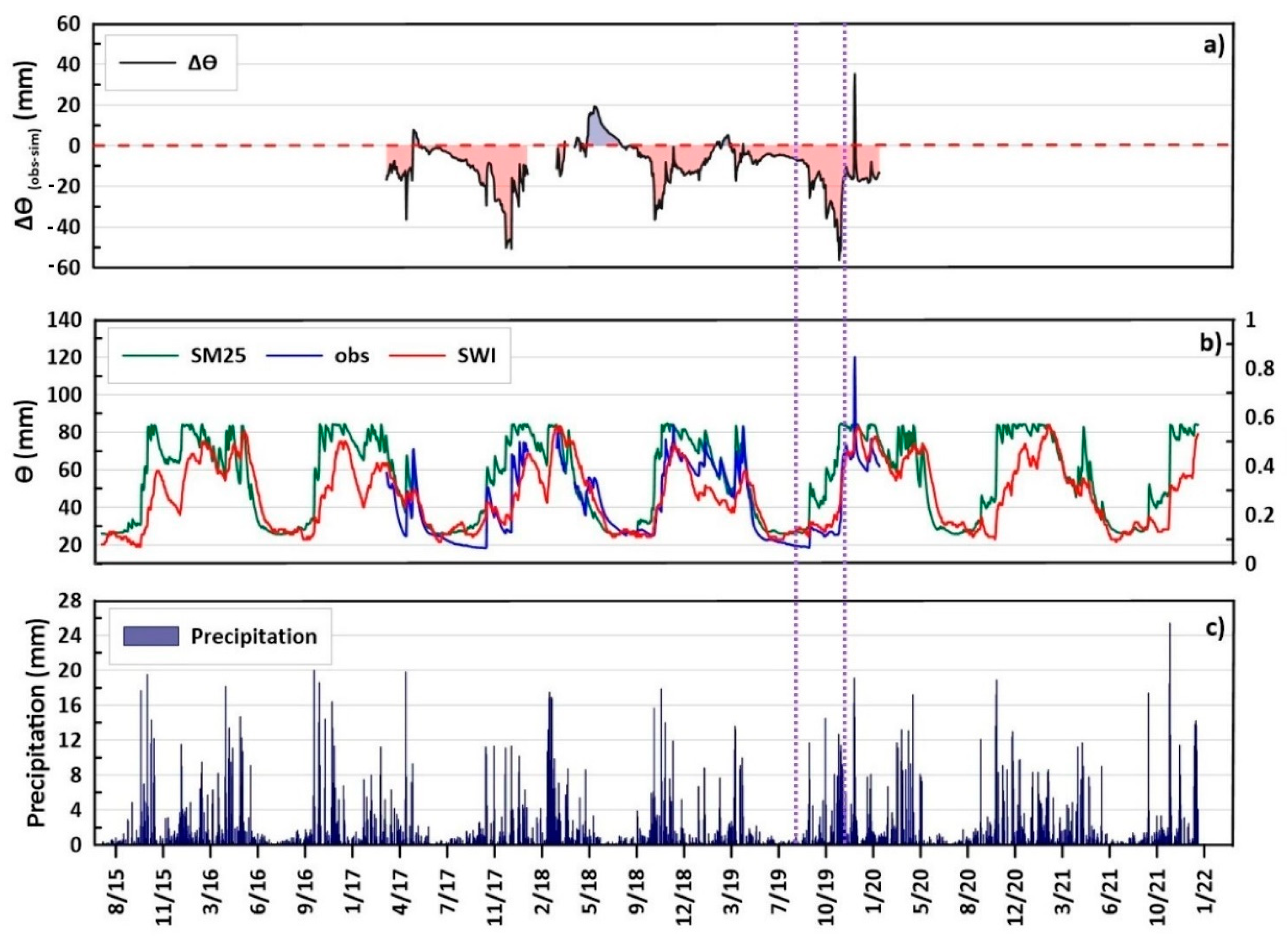 Agronomy 14 01798 g003