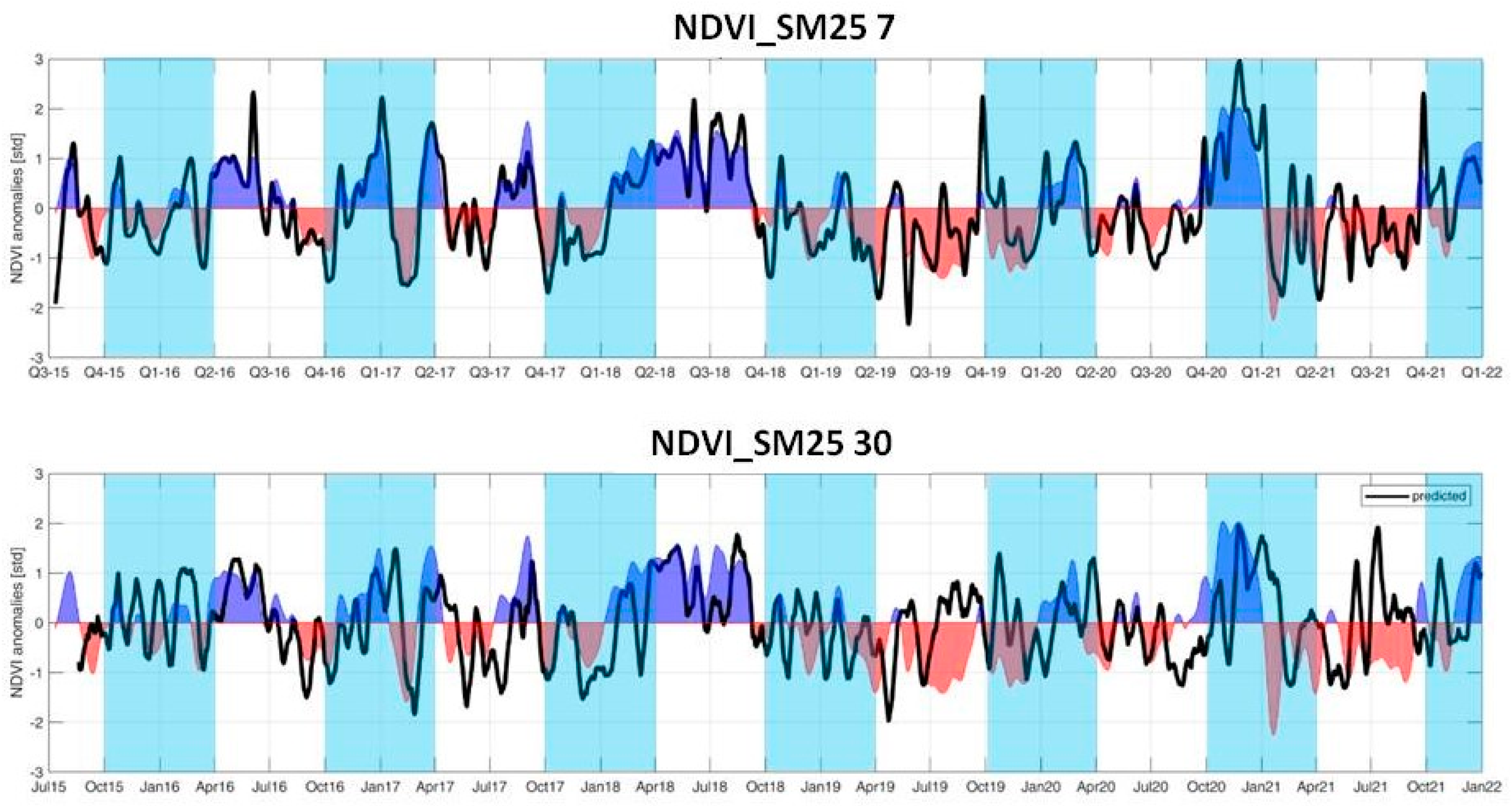 Agronomy 14 01798 g007