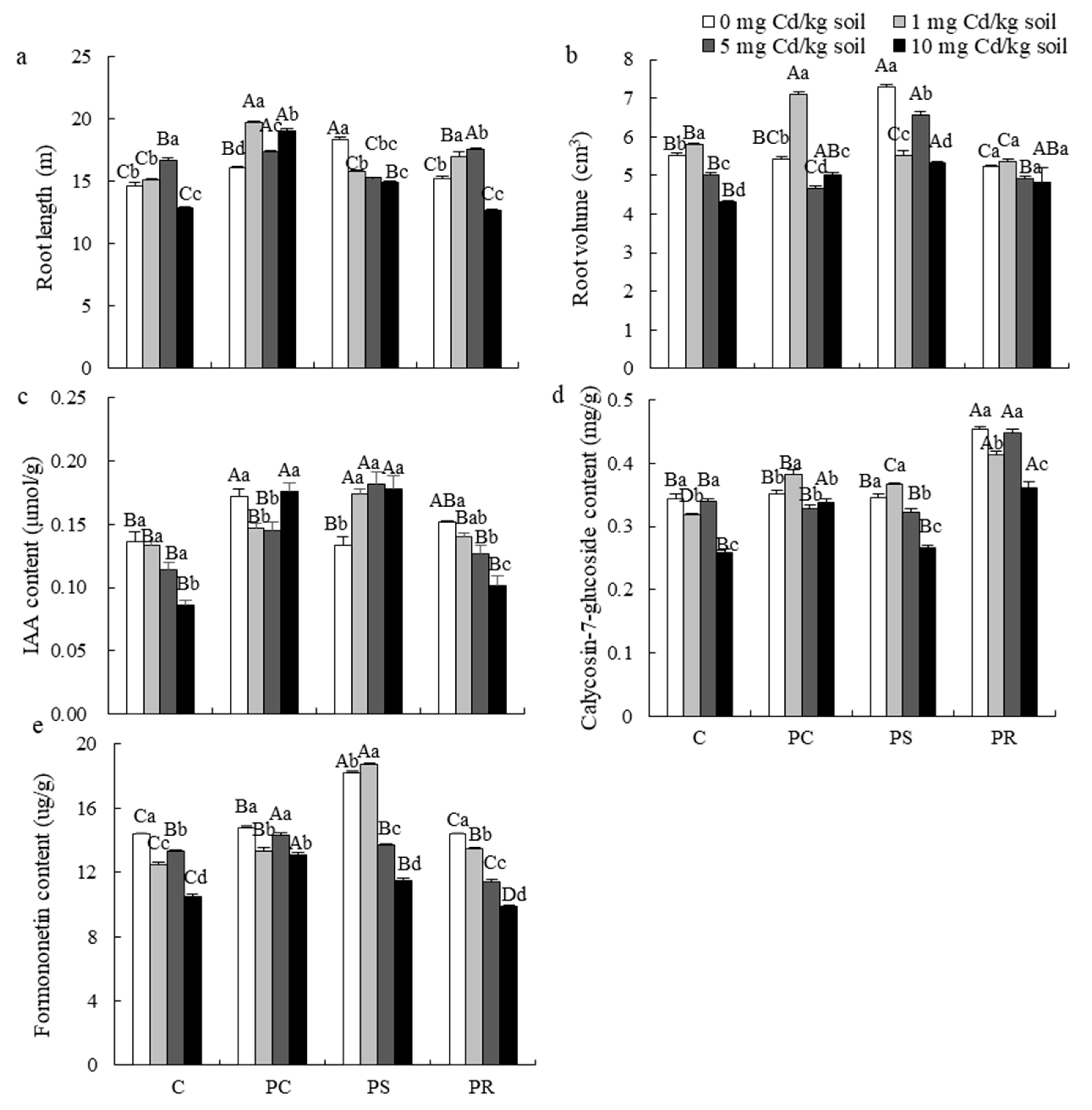 Agronomy 14 01801 g003