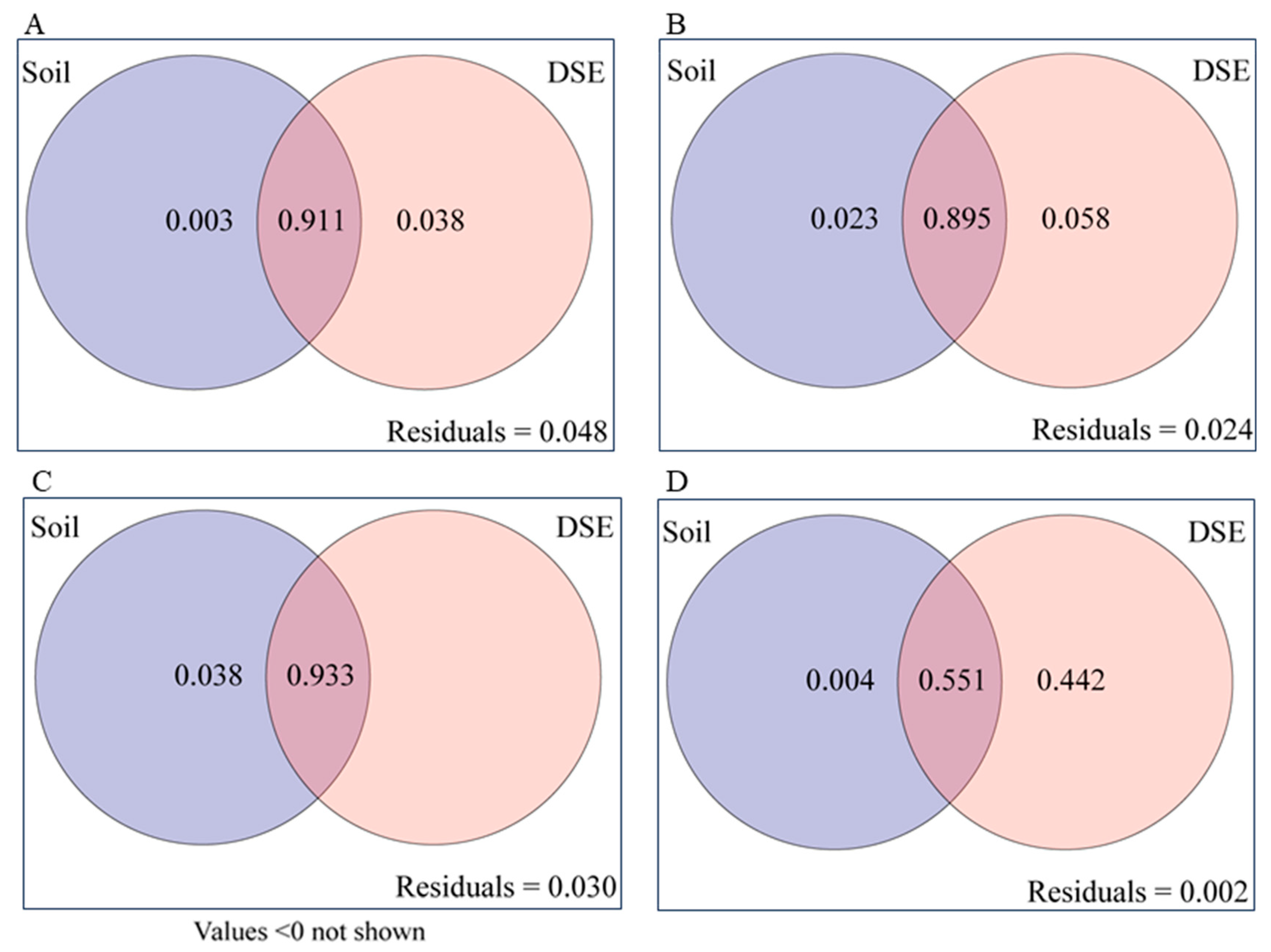 Agronomy 14 01801 g006